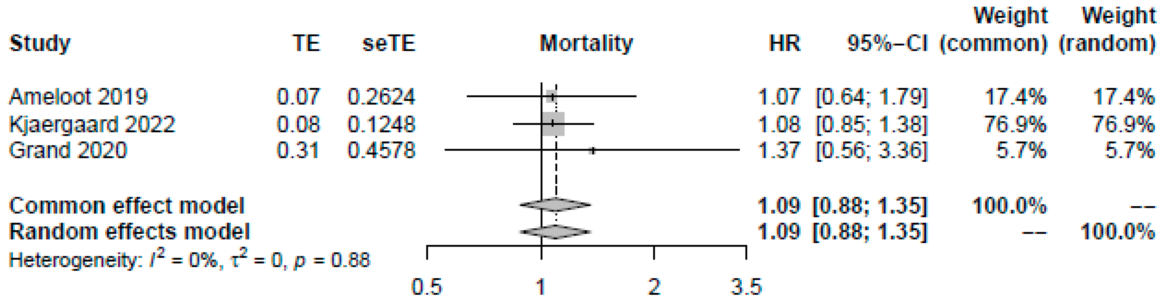 Jcm 12 04497 g003 Jcm 12 04497 g003