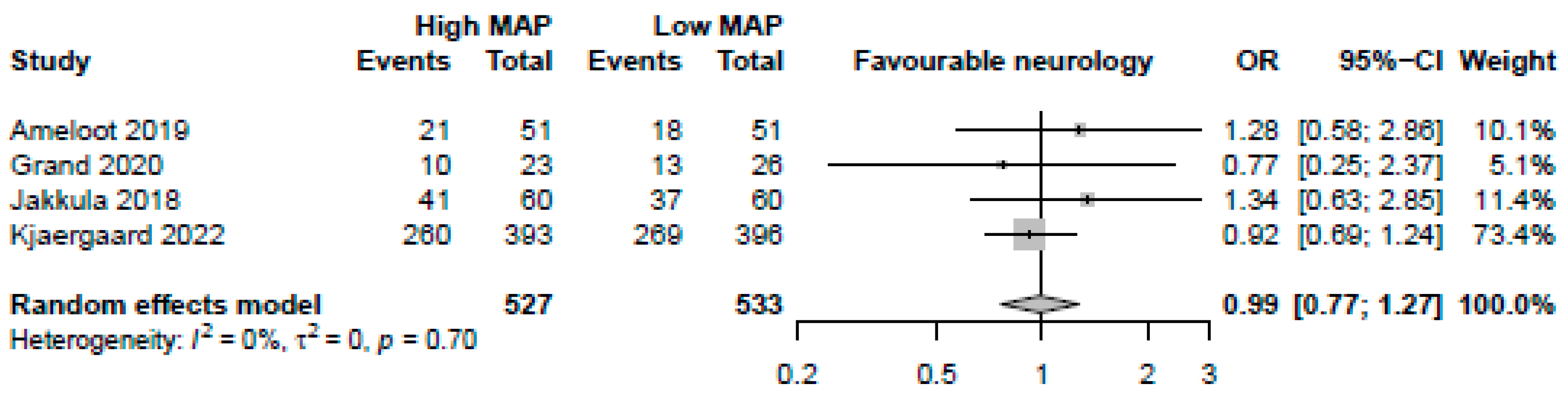 Jcm 12 04497 g005 Jcm 12 04497 g005