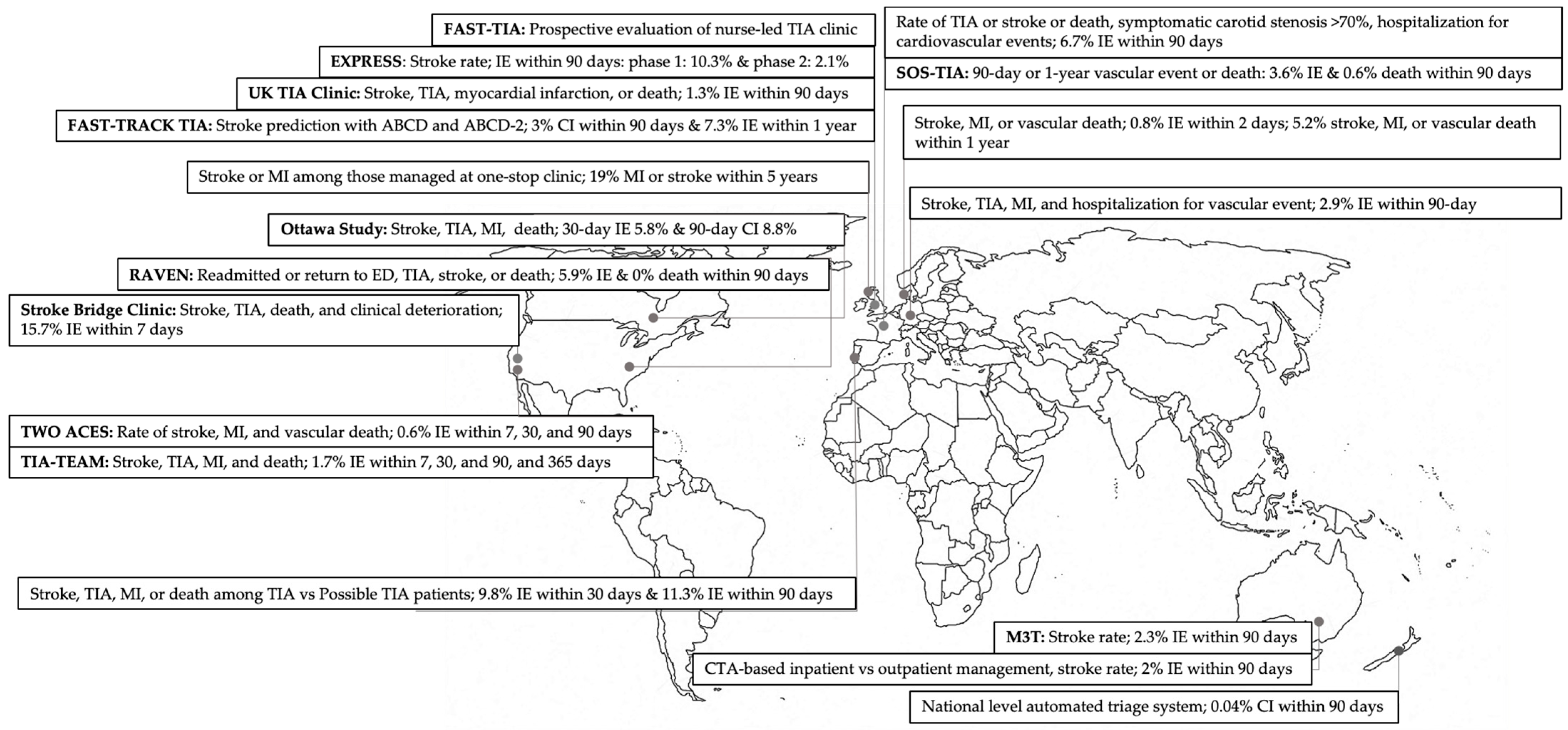 Jcm 12 04511 g001 Jcm 12 04511 g001