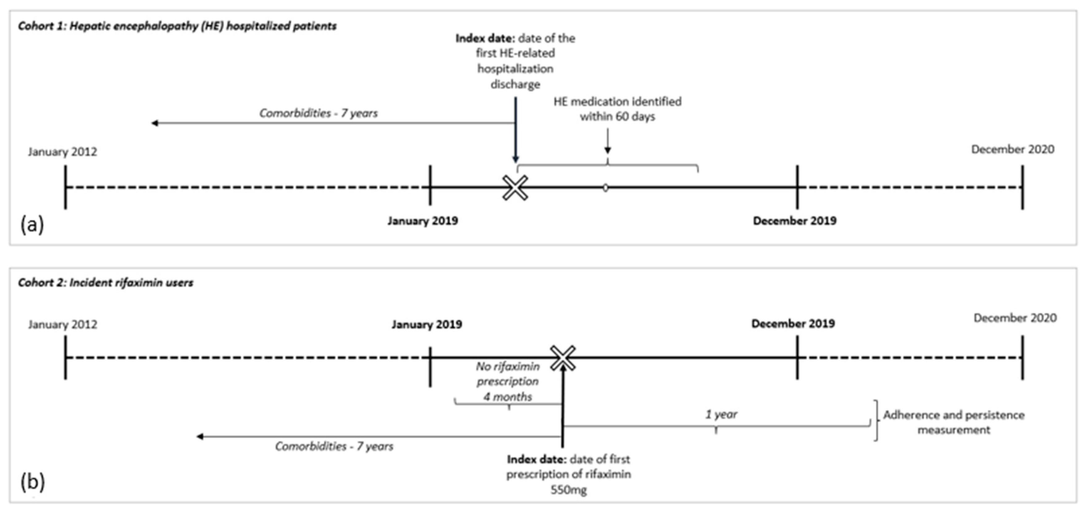 Jcm 12 04515 g001 Jcm 12 04515 g001