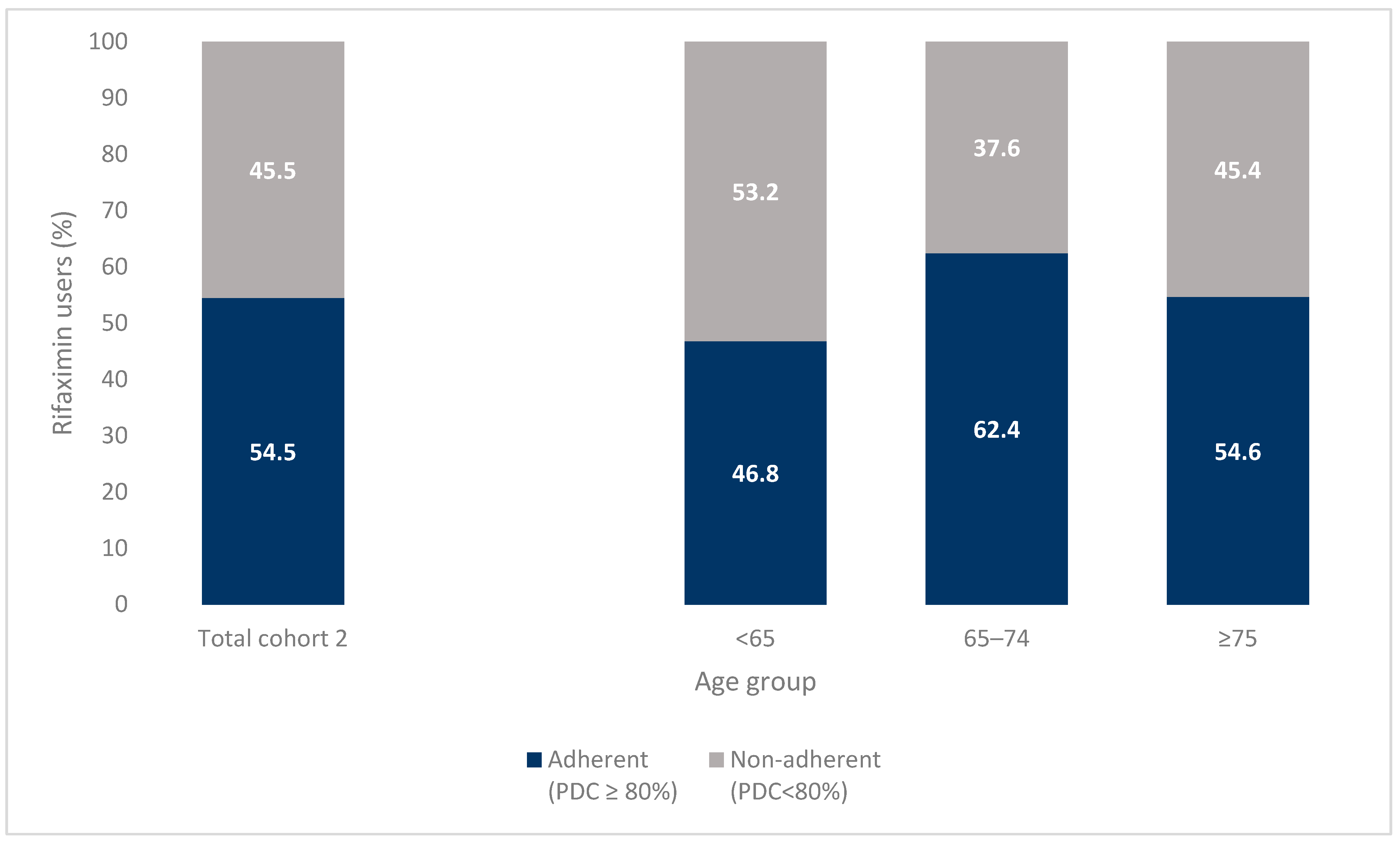 Jcm 12 04515 g003 Jcm 12 04515 g003