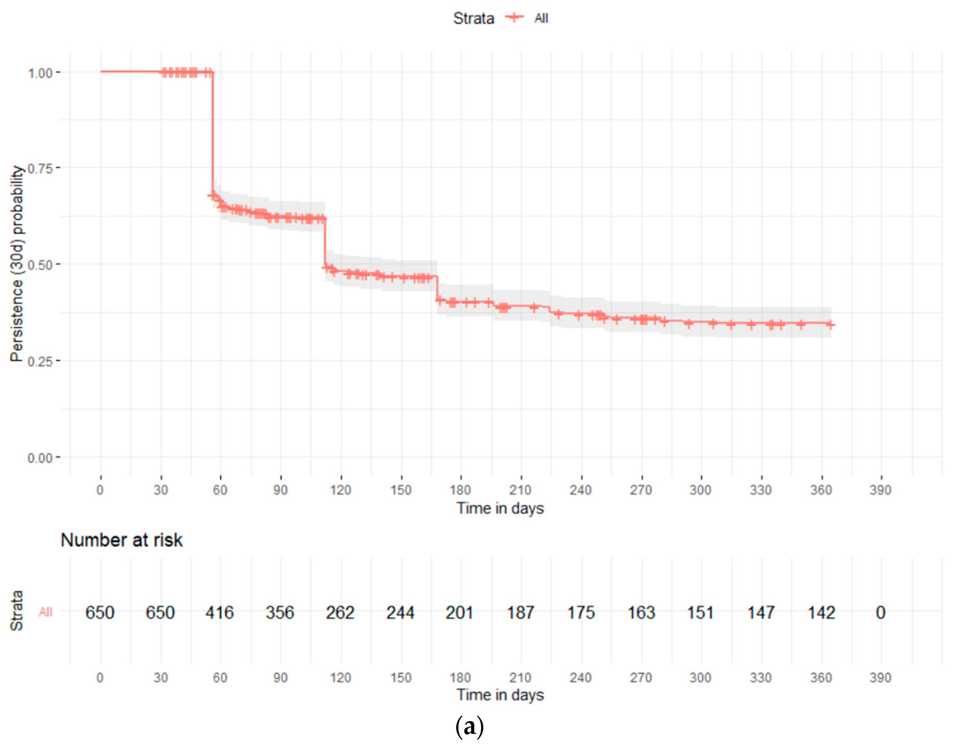 Jcm 12 04515 g004a Jcm 12 04515 g004a