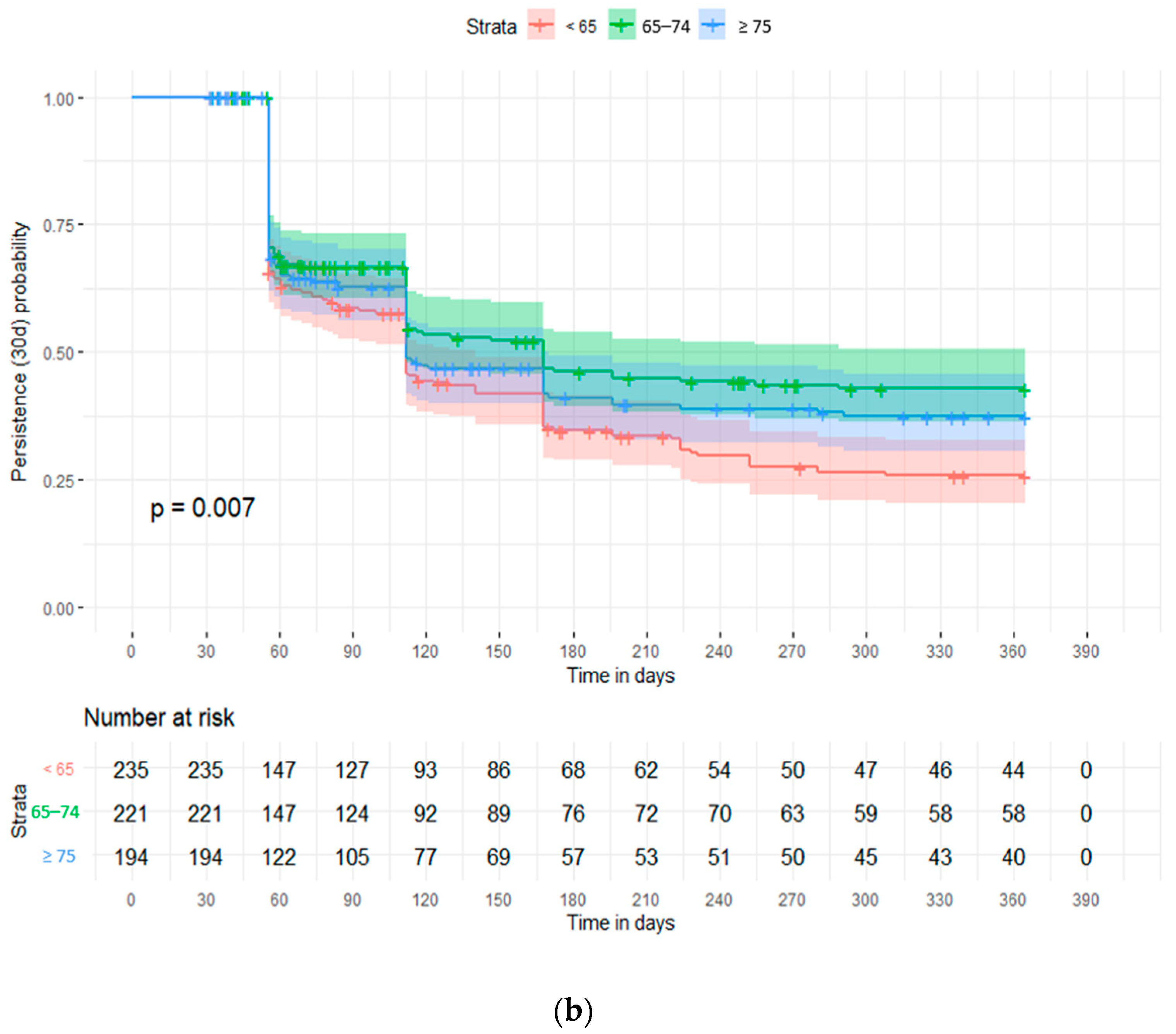 Jcm 12 04515 g004b Jcm 12 04515 g004b
