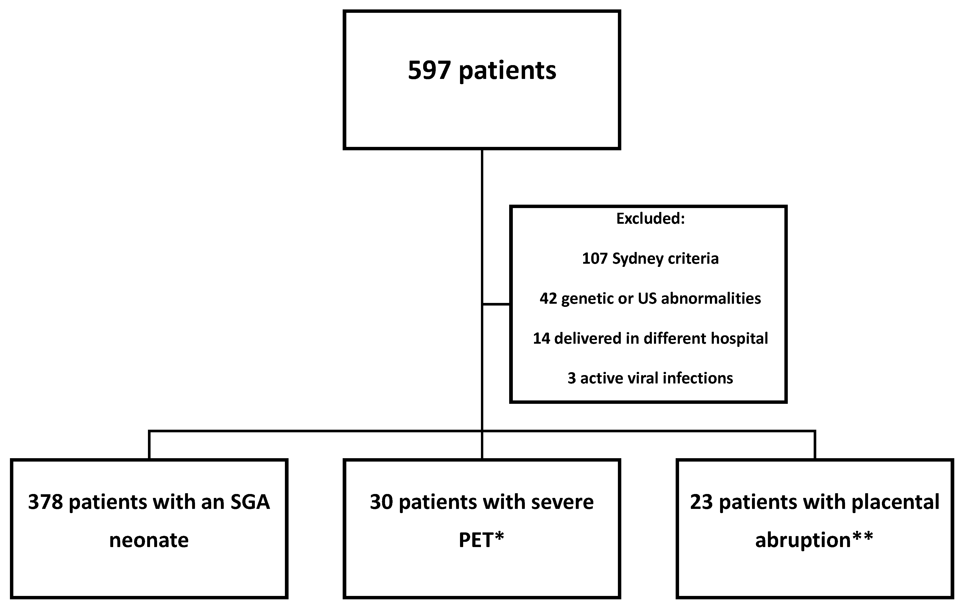 Jcm 12 04516 g001 Jcm 12 04516 g001