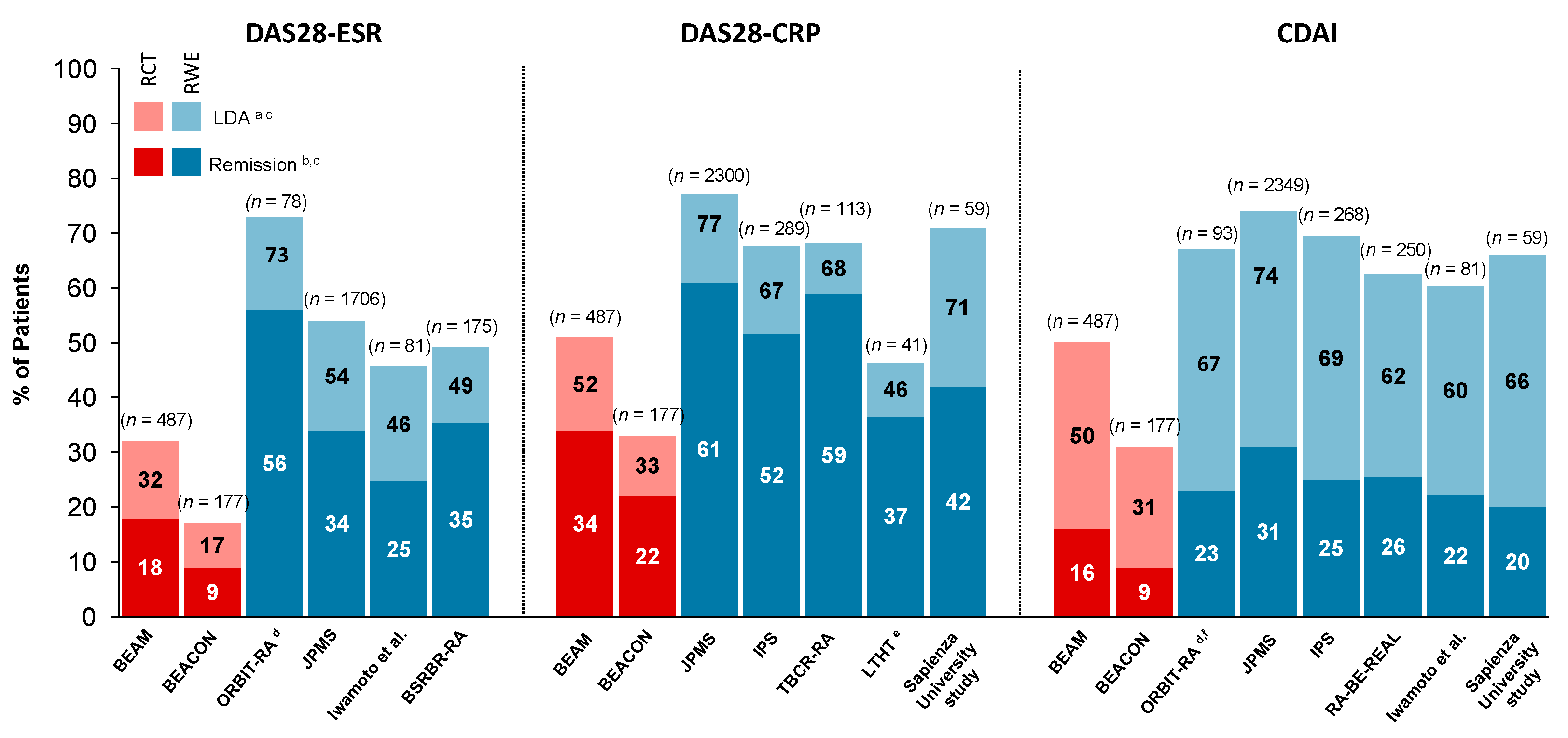 Jcm 12 04527 g002 Jcm 12 04527 g002