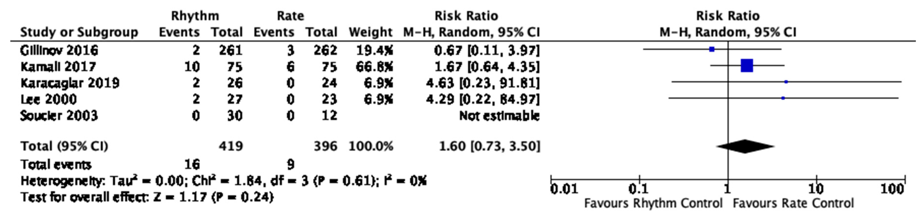 Jcm 12 04534 g003