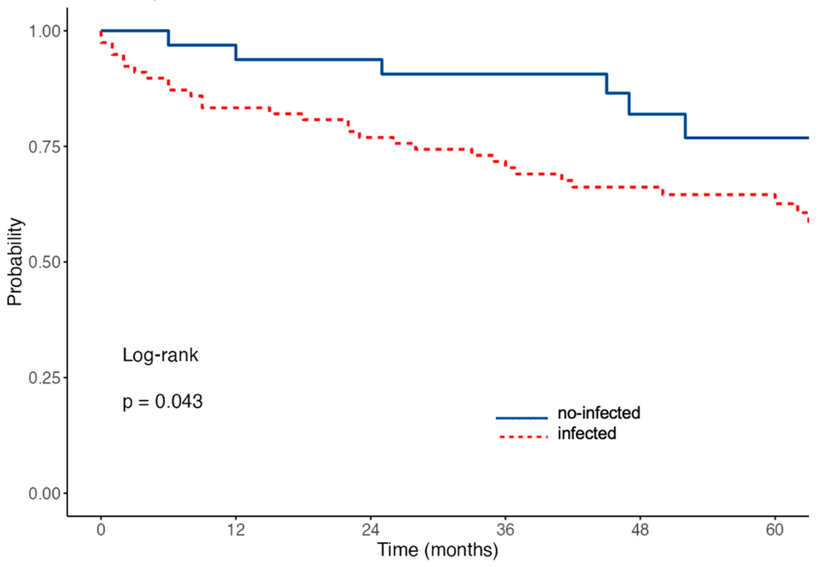 Jcm 12 04543 g002 Jcm 12 04543 g002