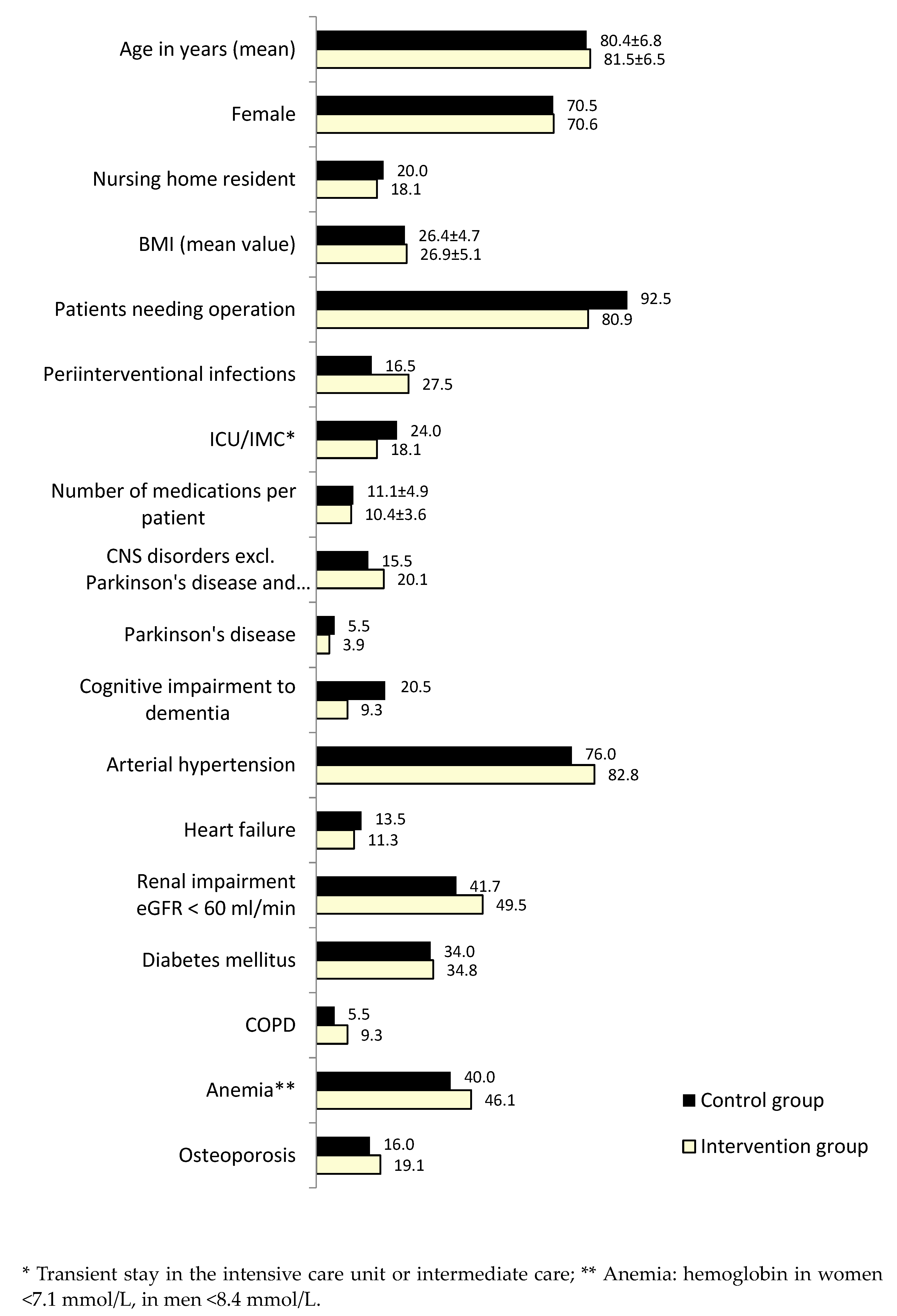 Jcm 12 04545 g002 Jcm 12 04545 g002