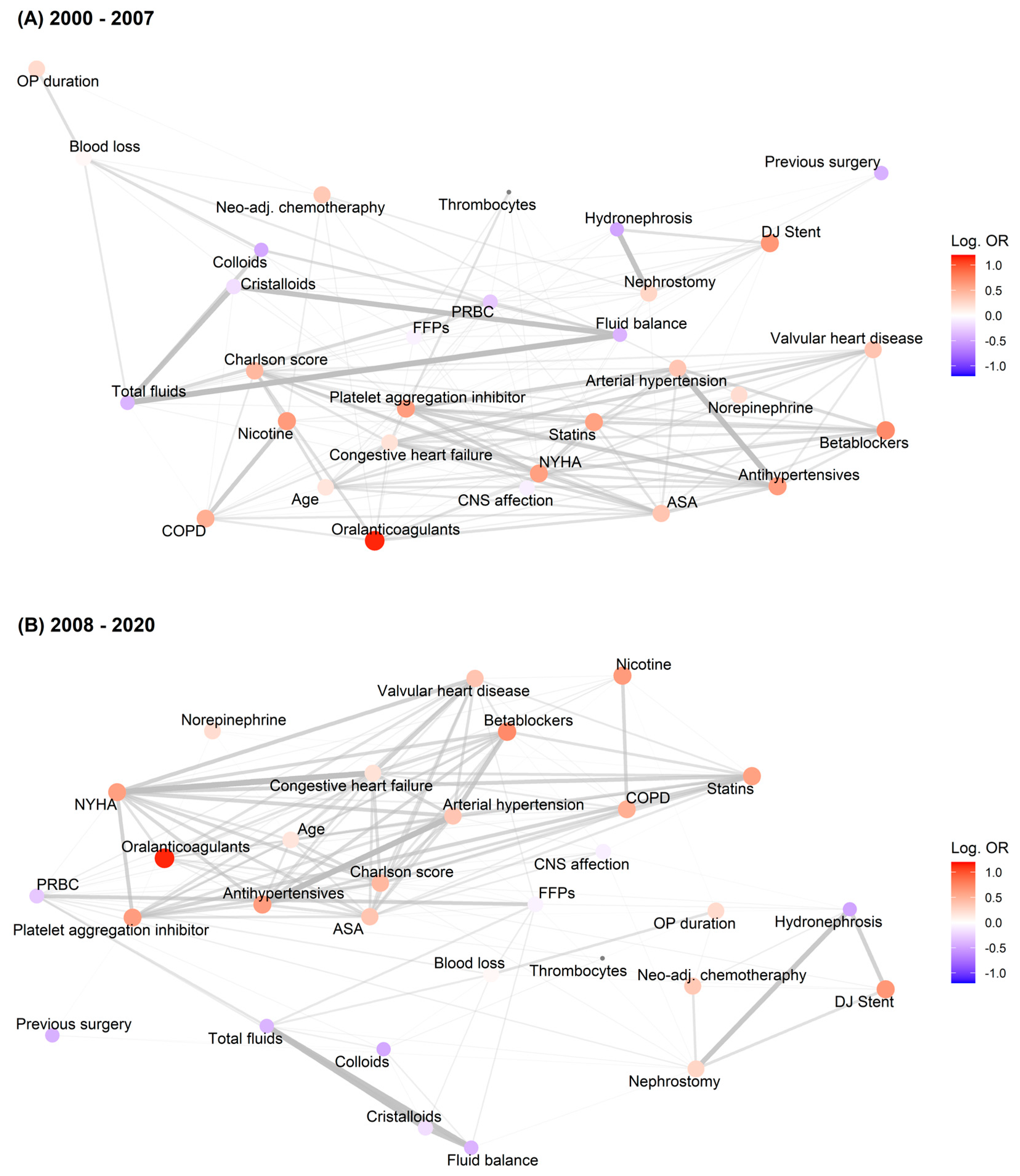 Jcm 12 04554 g001 Jcm 12 04554 g001