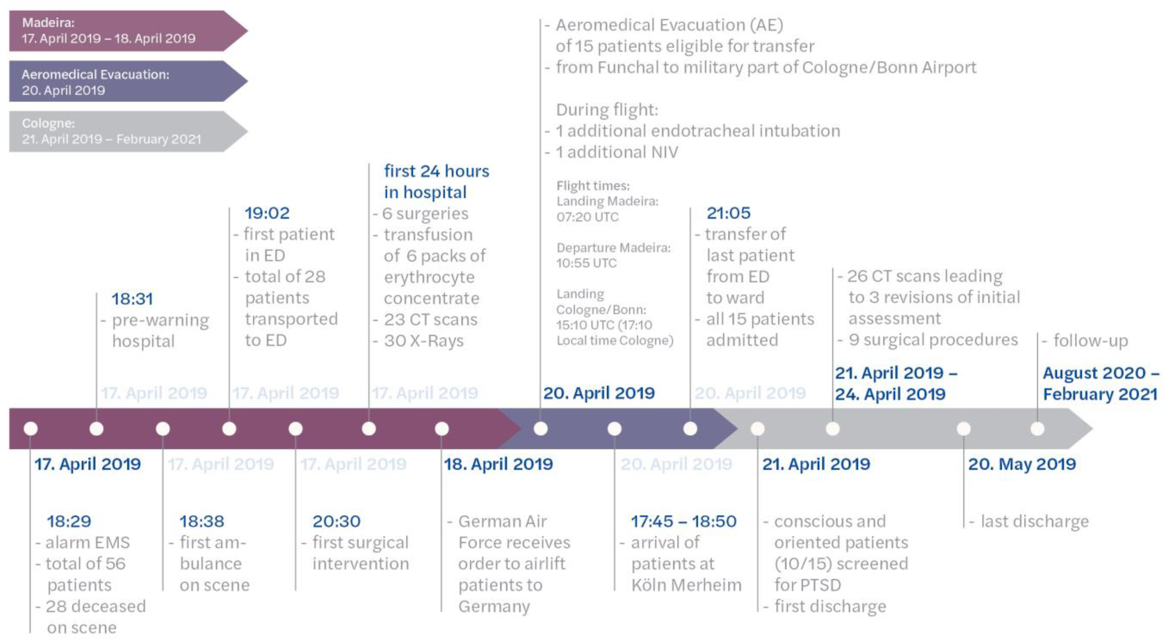 Jcm 12 04556 g002 Jcm 12 04556 g002