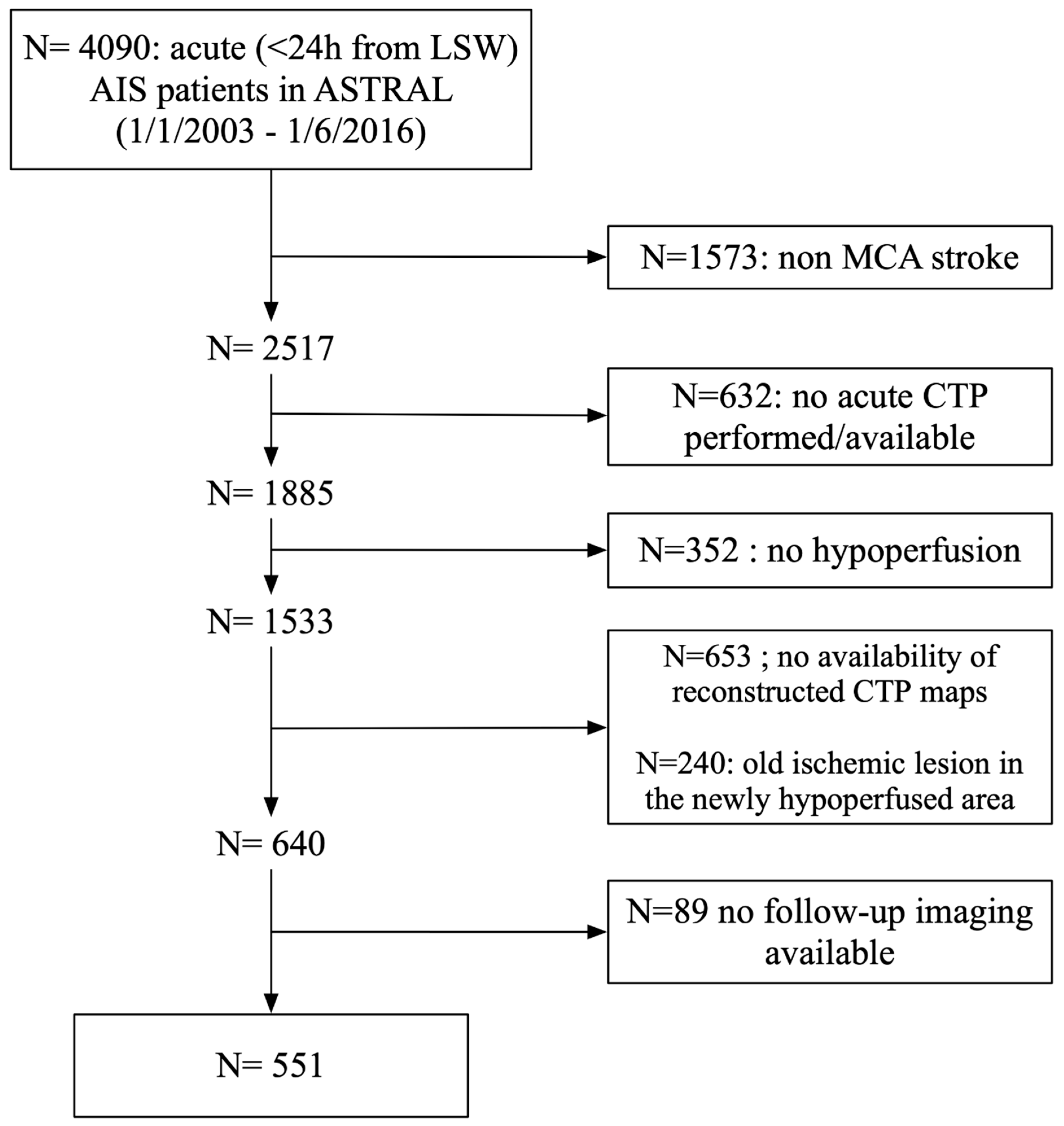 Jcm 12 04561 g001 Jcm 12 04561 g001