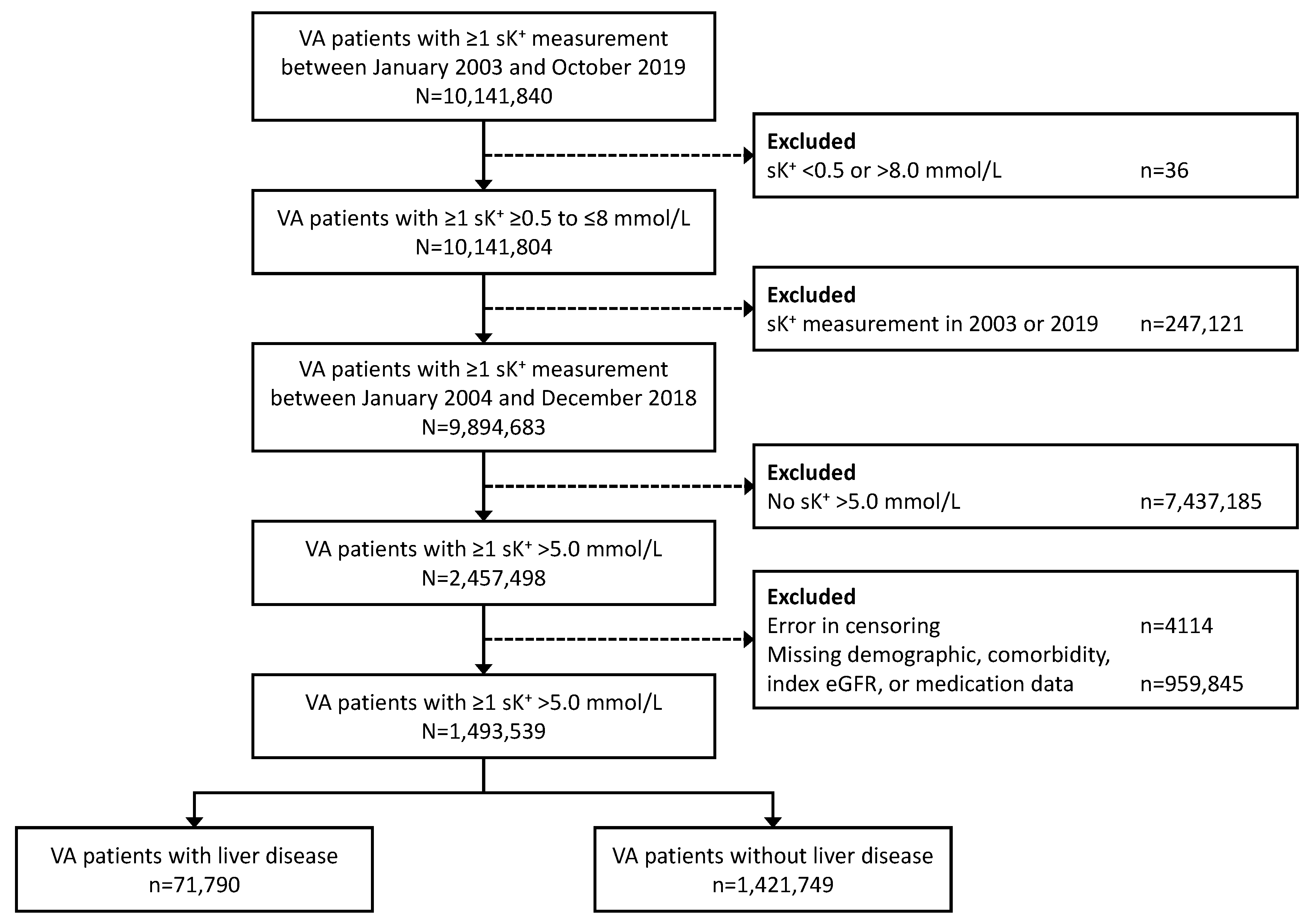 Jcm 12 04562 g001 Jcm 12 04562 g001