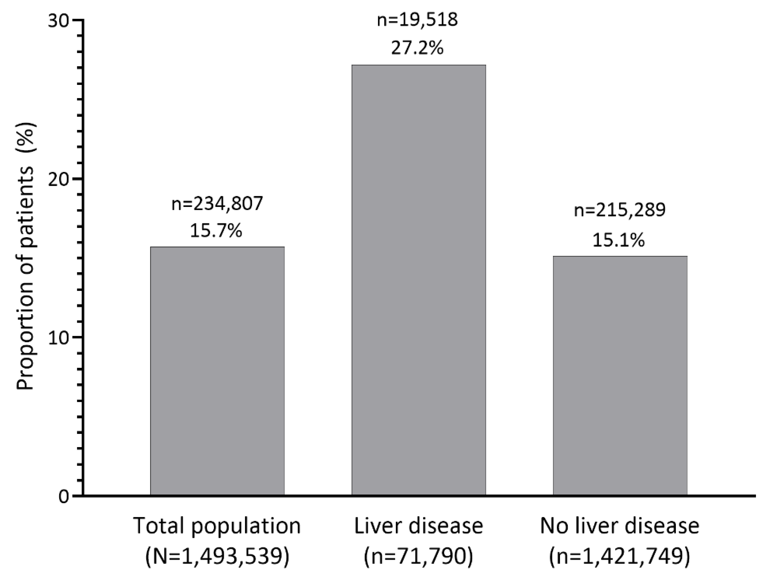 Jcm 12 04562 g002 Jcm 12 04562 g002