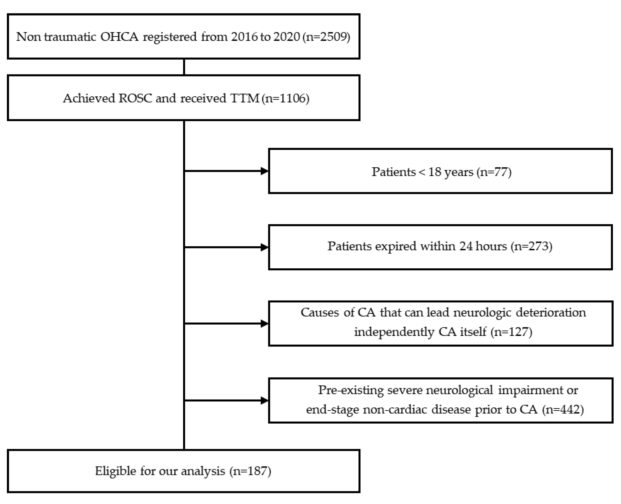 Jcm 12 04568 g001 Jcm 12 04568 g001