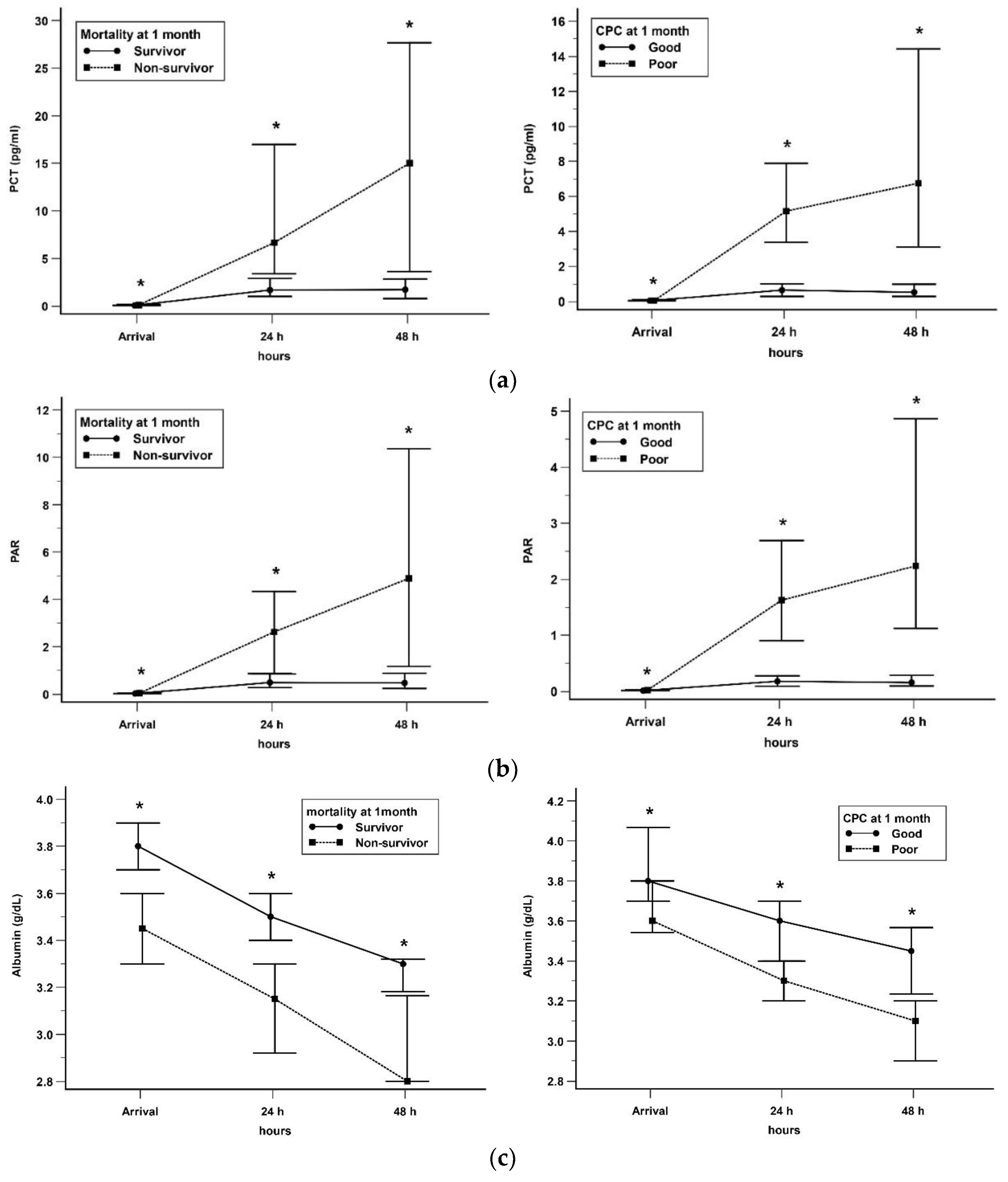 Jcm 12 04568 g002 Jcm 12 04568 g002