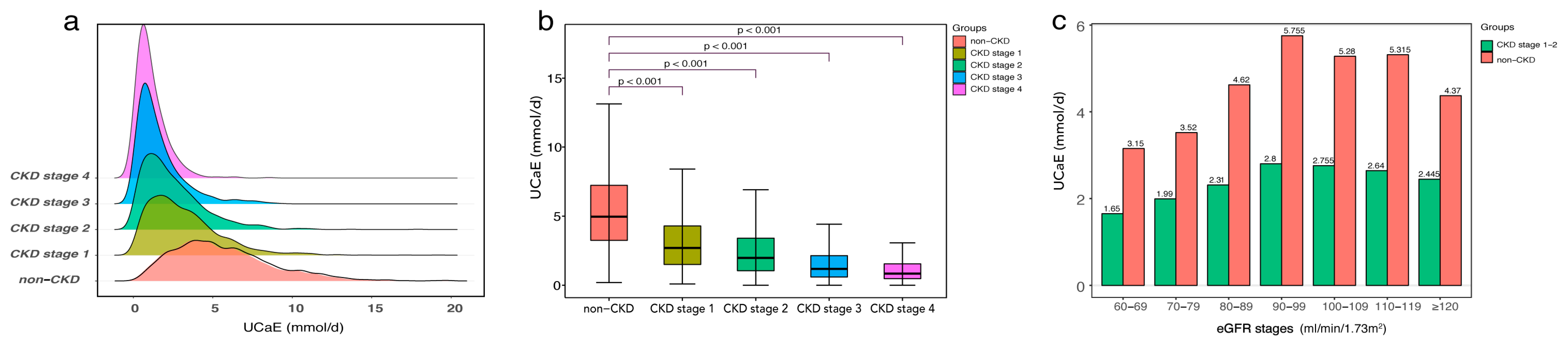 Jcm 12 04600 g001 Jcm 12 04600 g001