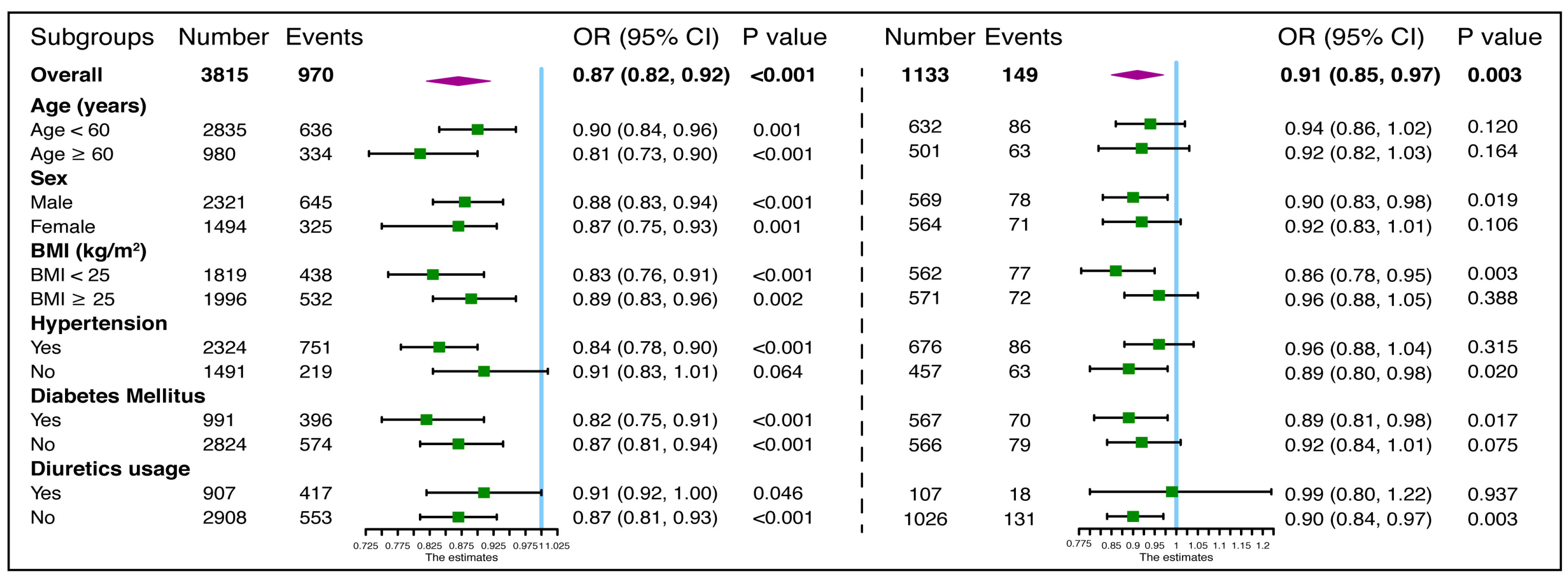 Jcm 12 04600 g004 Jcm 12 04600 g004