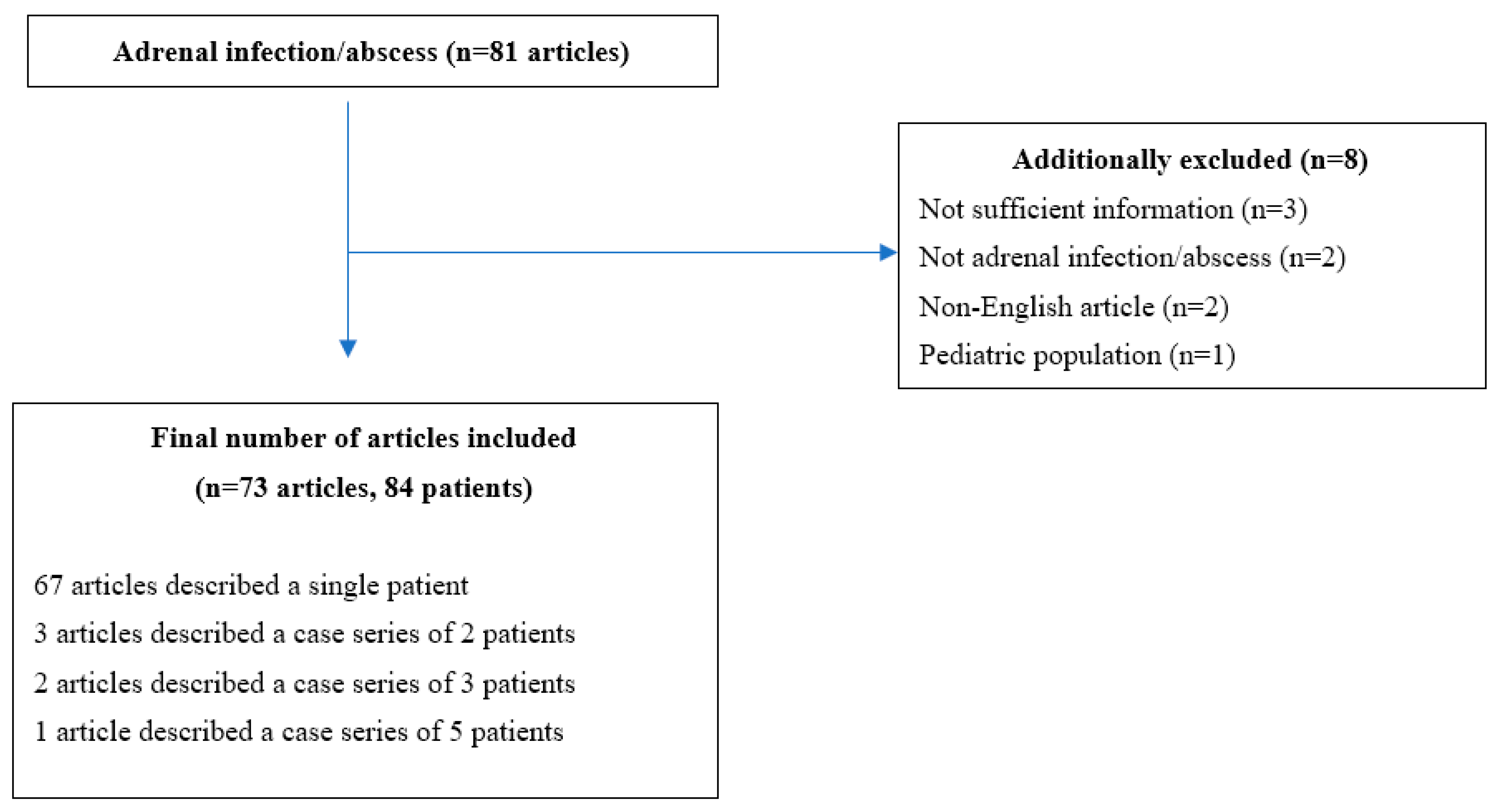 Jcm 12 04601 g001 Jcm 12 04601 g001
