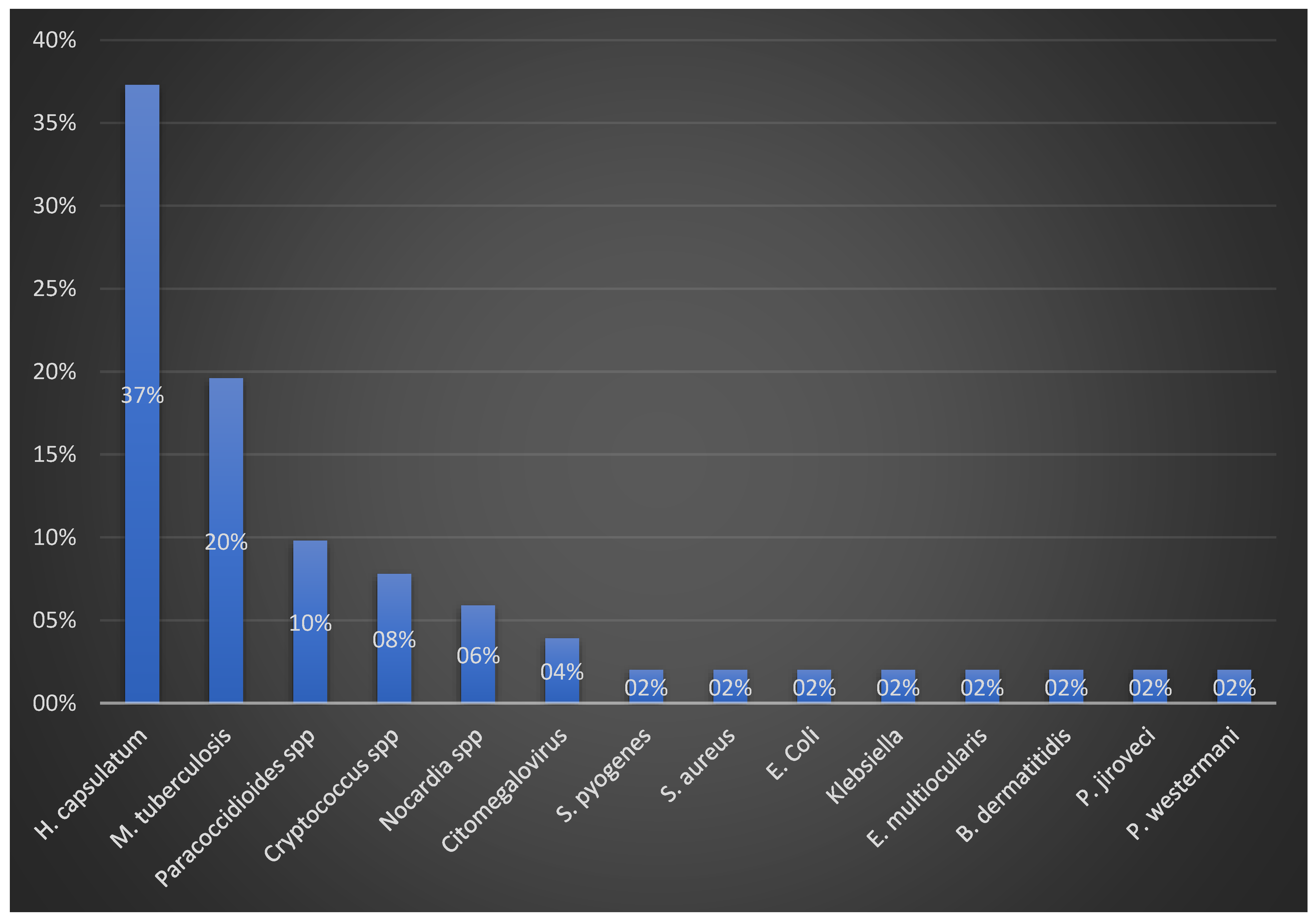 Jcm 12 04601 g002 Jcm 12 04601 g002