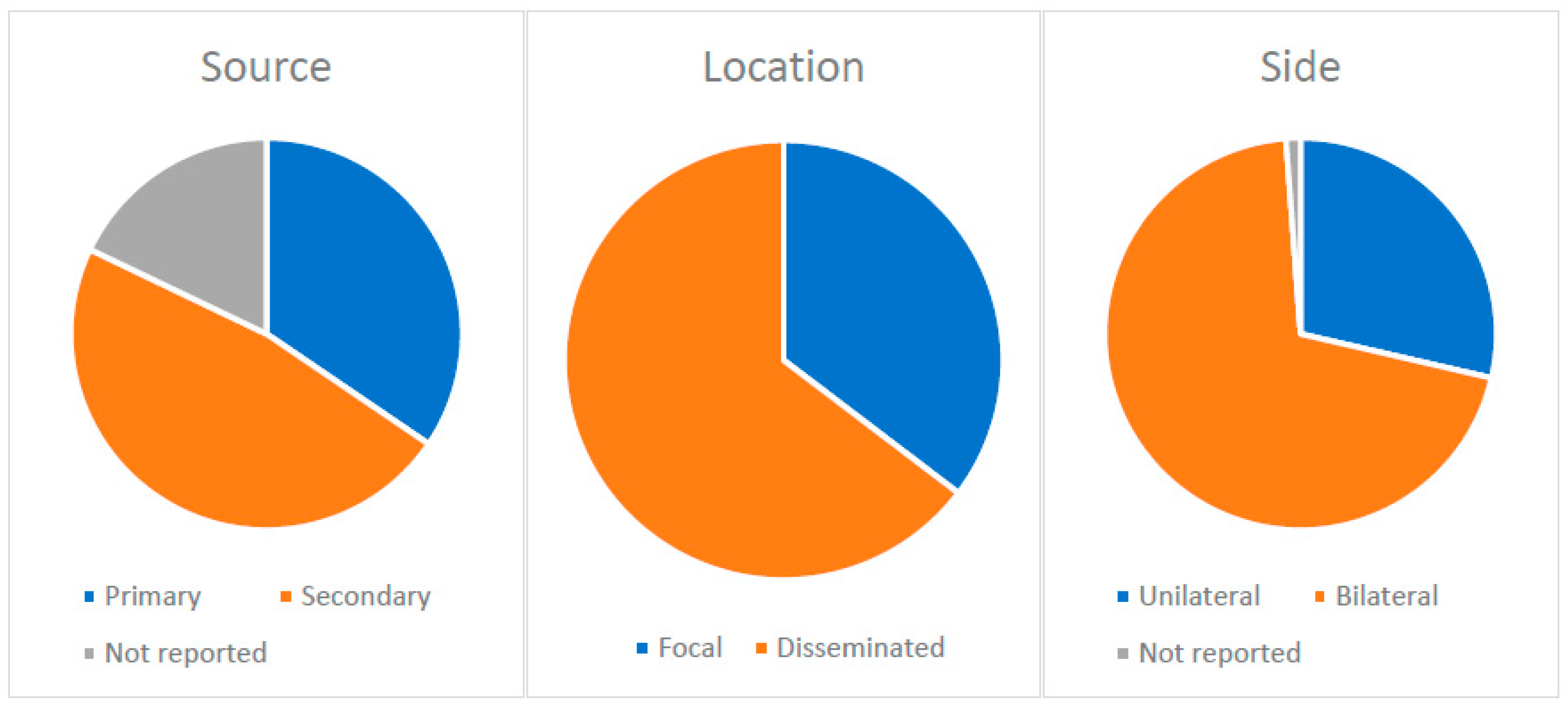 Jcm 12 04601 g003 Jcm 12 04601 g003