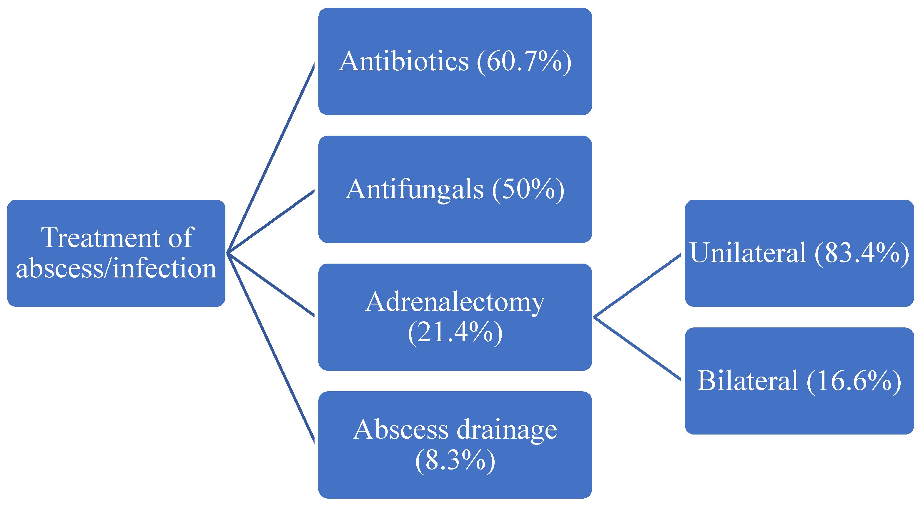 Jcm 12 04601 g004 Jcm 12 04601 g004