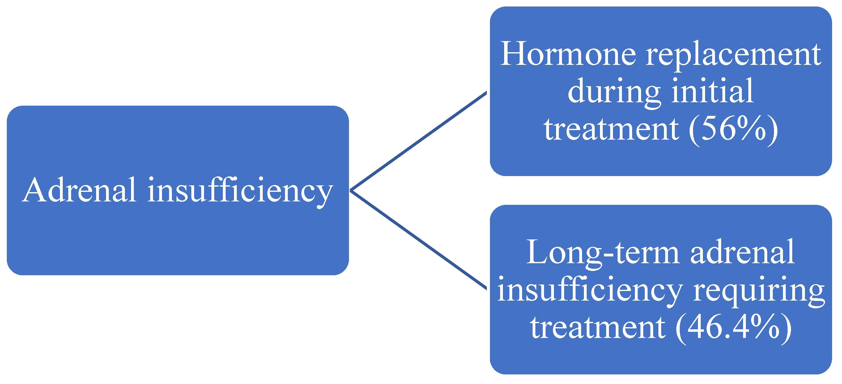 Jcm 12 04601 g005 Jcm 12 04601 g005