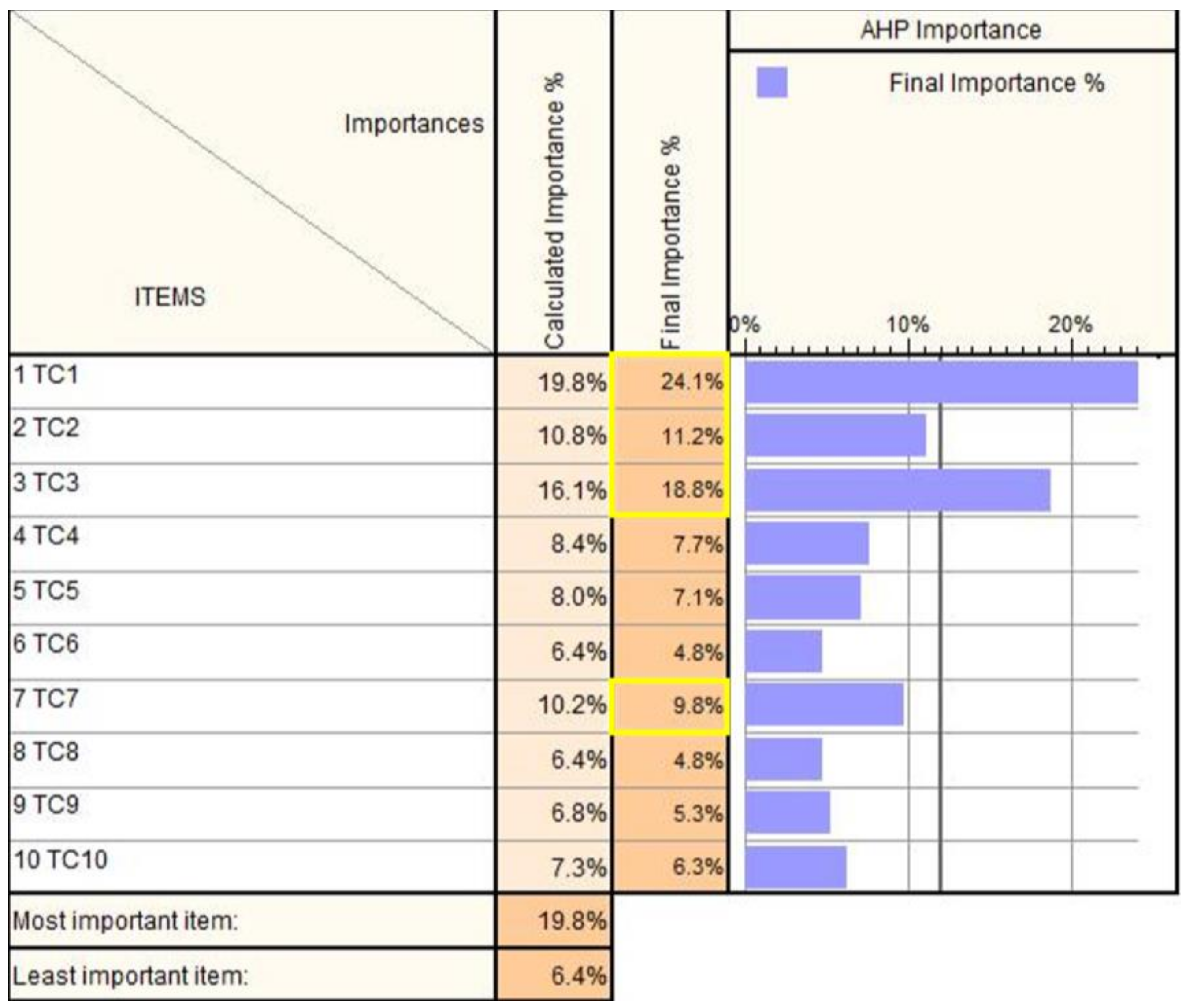Jcm 12 04617 g003 Jcm 12 04617 g003