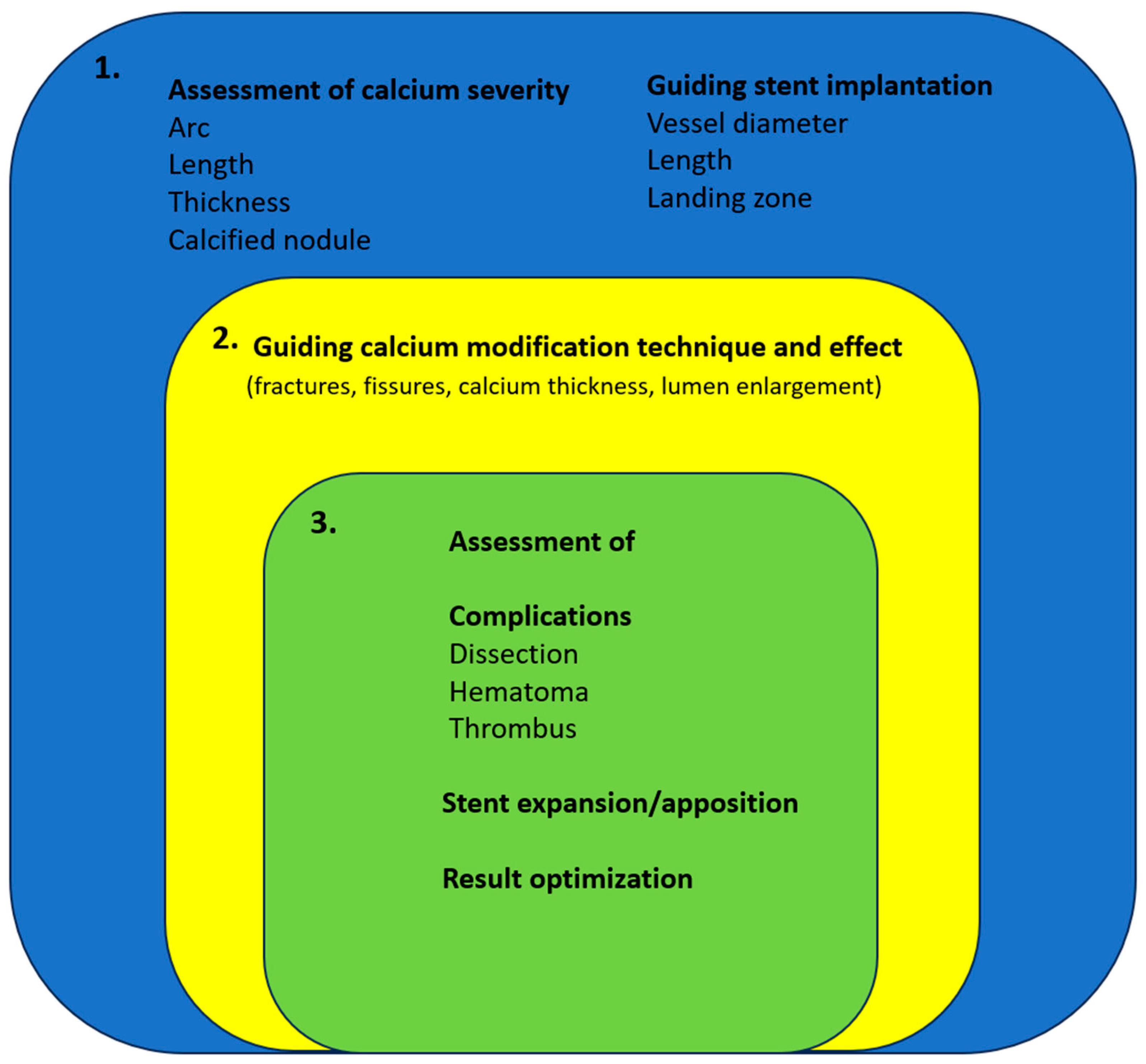 Jcm 12 04622 g003 Jcm 12 04622 g003