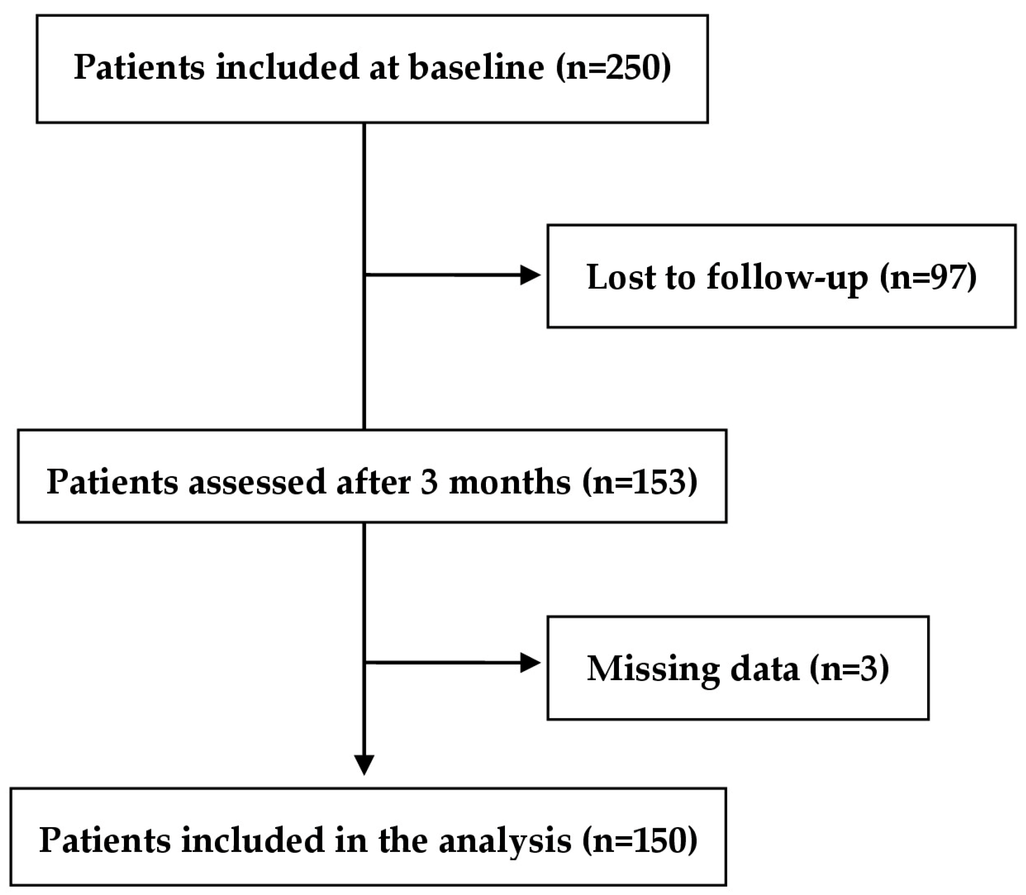 Jcm 12 04628 g001 Jcm 12 04628 g001