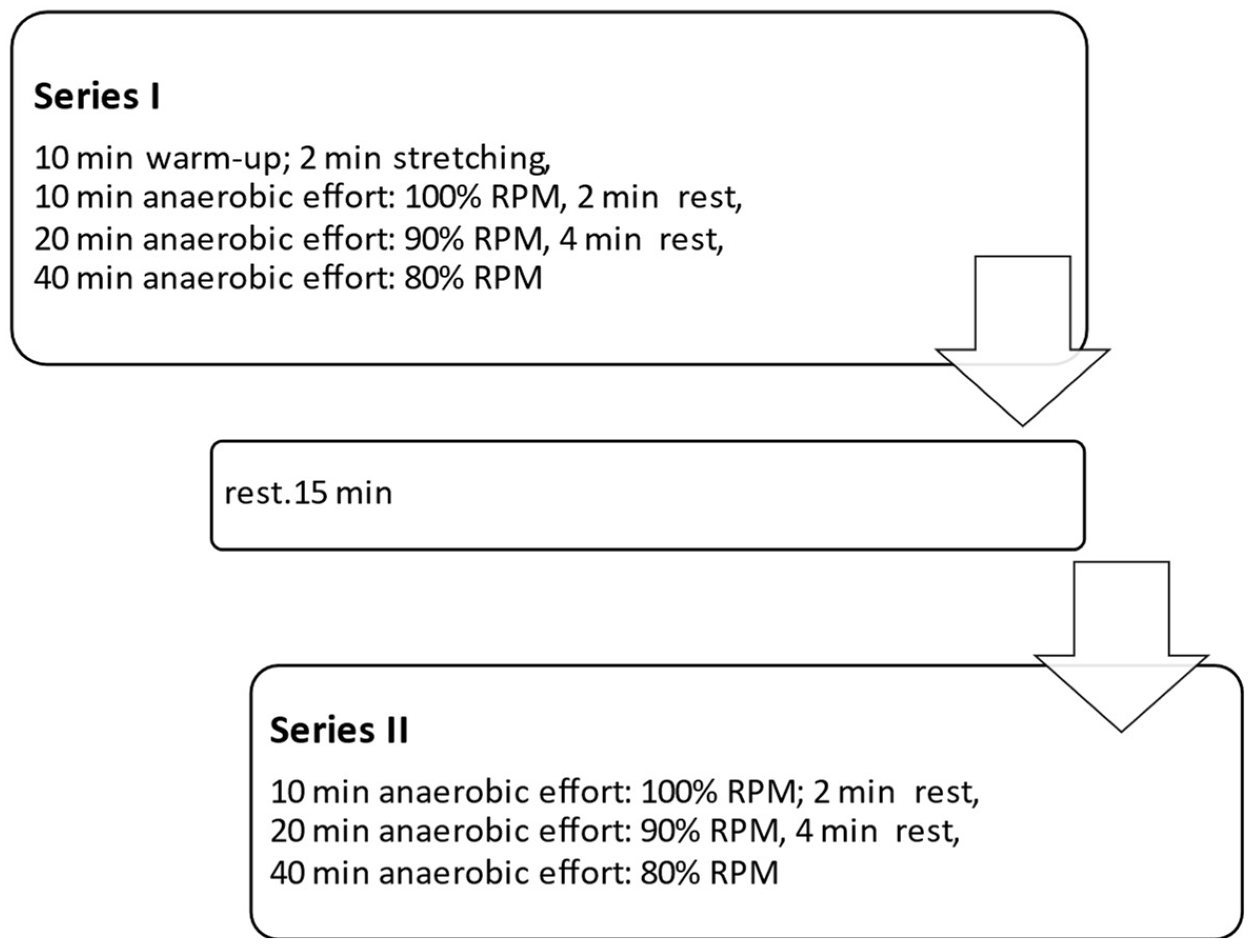 JCM Free FullText Effects of Vibrotherapy with Different