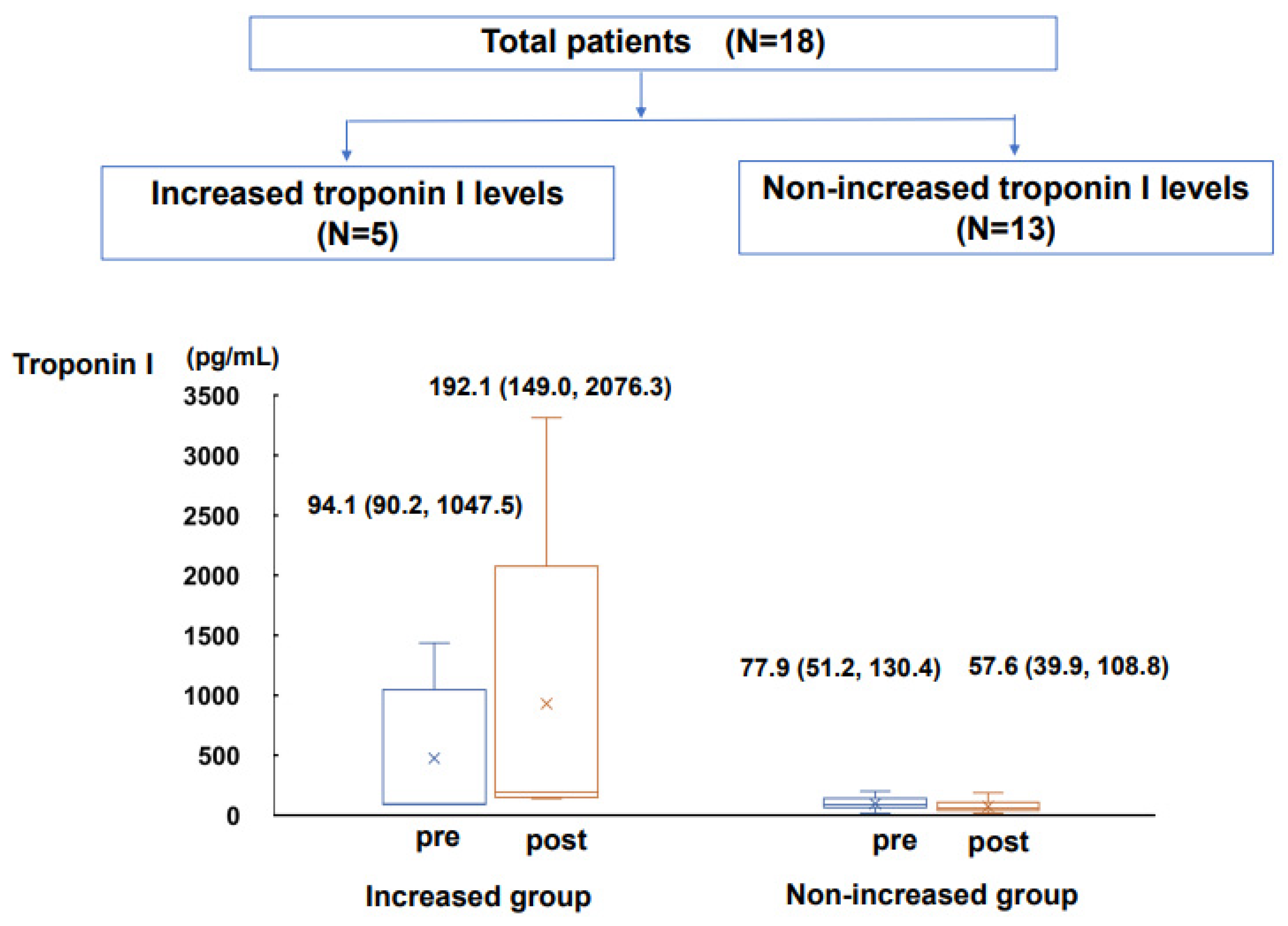 Jcm 12 04631 g001 Jcm 12 04631 g001