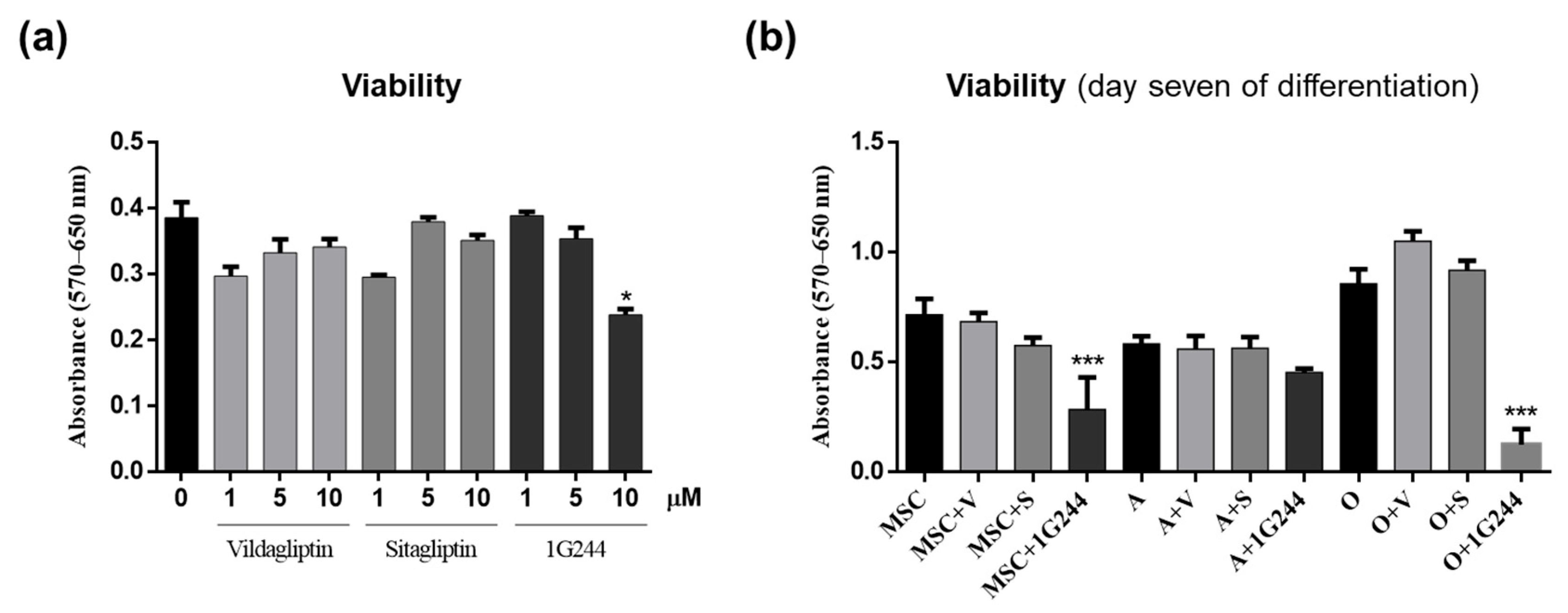 Jcm 12 04632 g002 Jcm 12 04632 g002