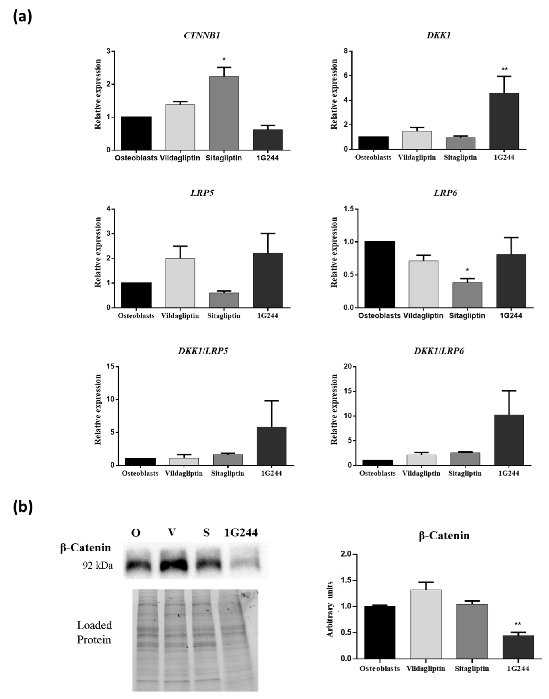 Jcm 12 04632 g005 Jcm 12 04632 g005