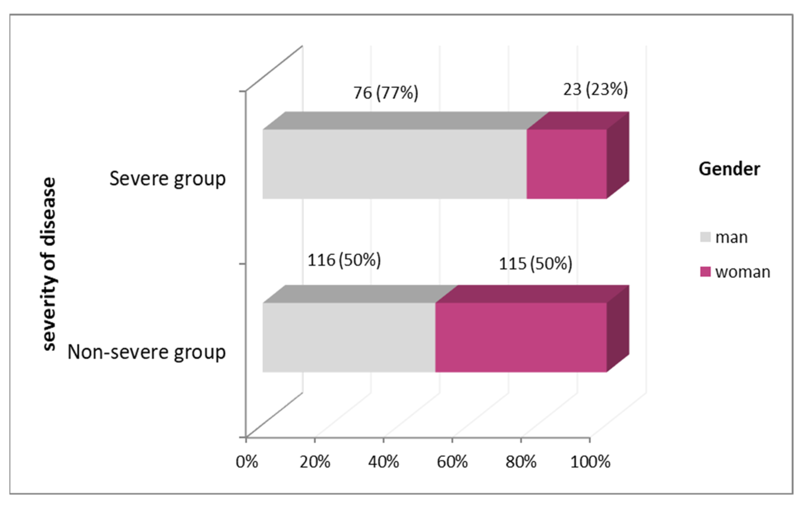 Importance Of Demographic And Clinical Features In Evaluating The importance-of-demographic-and-clinical-features-in-evaluating-the