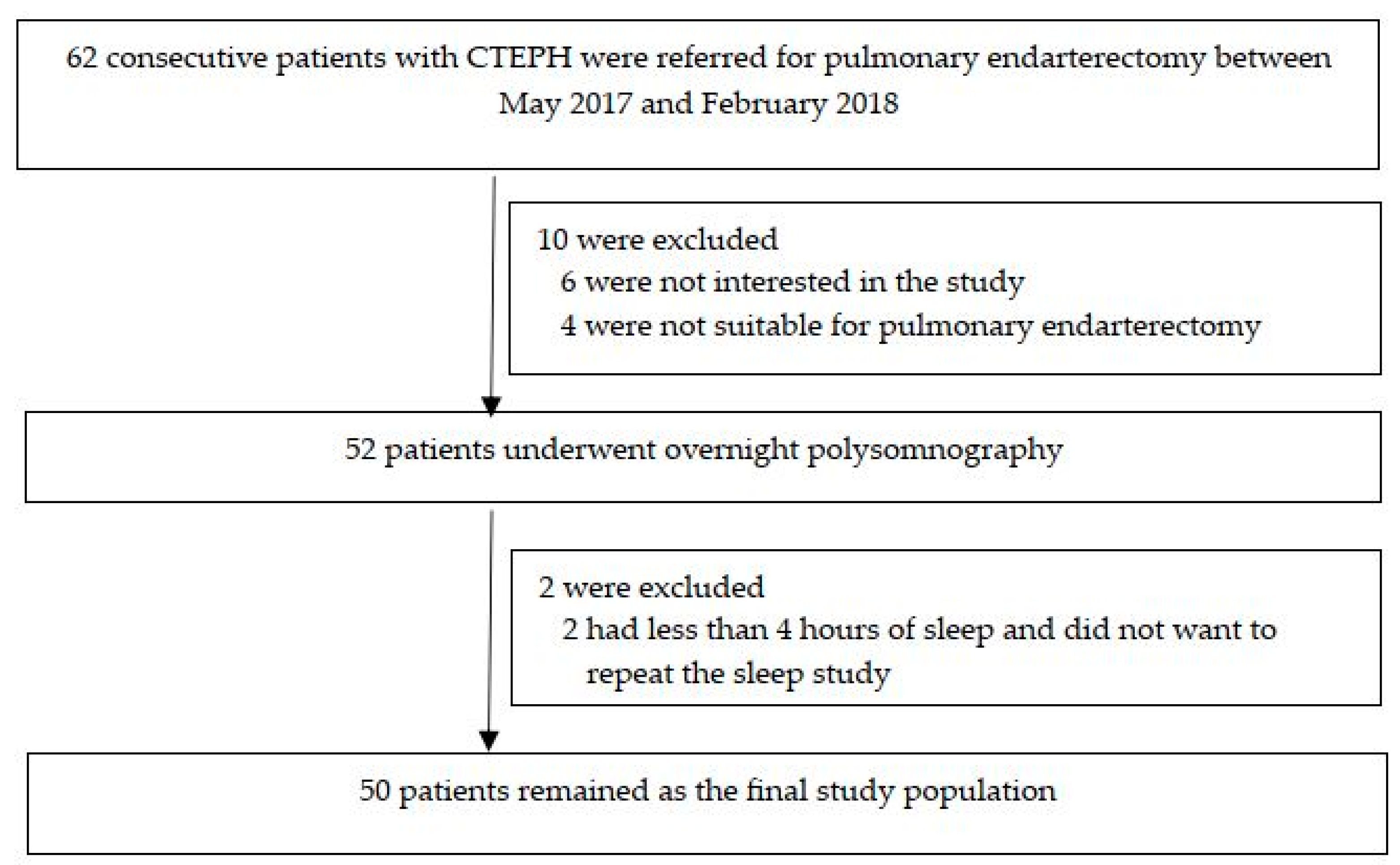 Jcm 12 04639 g001 Jcm 12 04639 g001