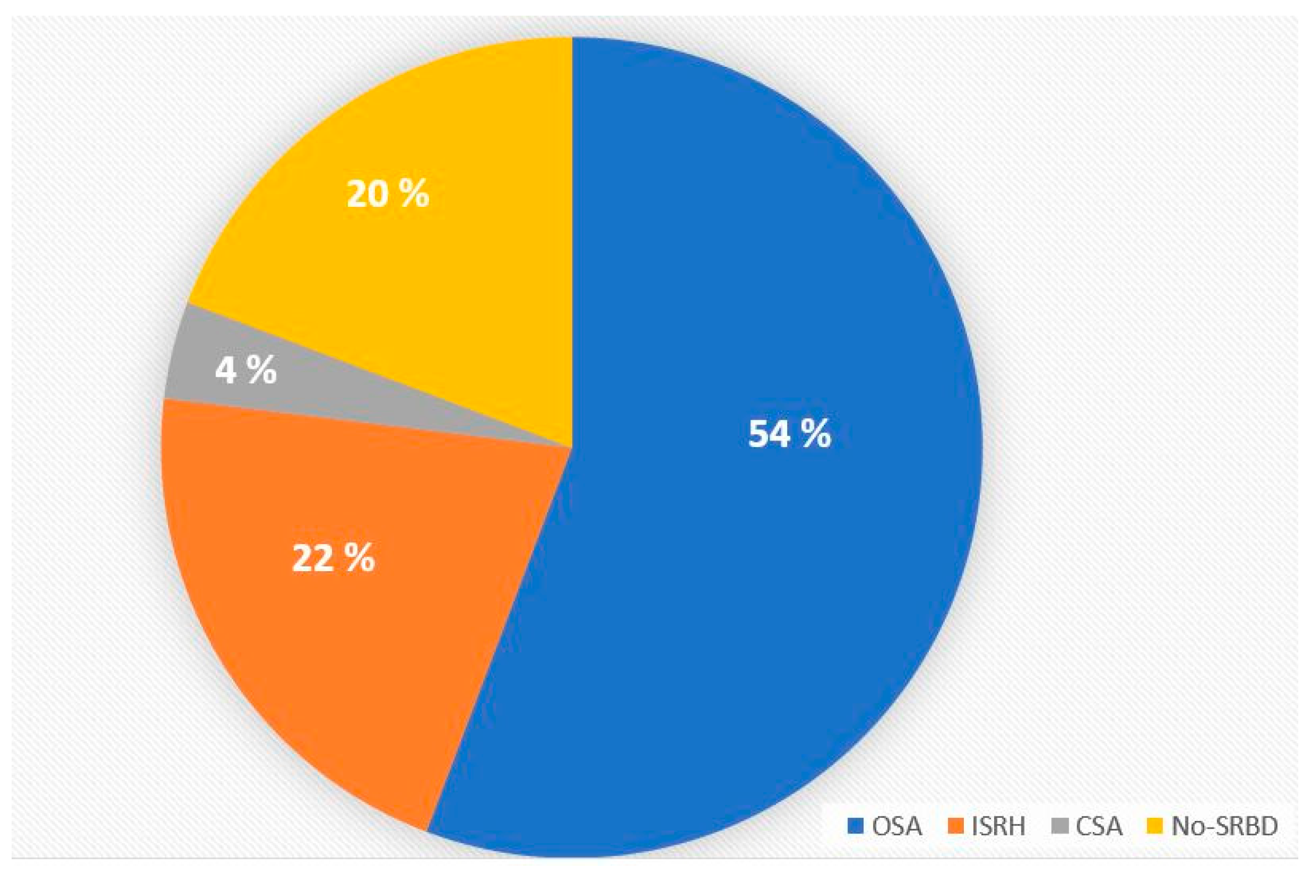 Jcm 12 04639 g002 Jcm 12 04639 g002