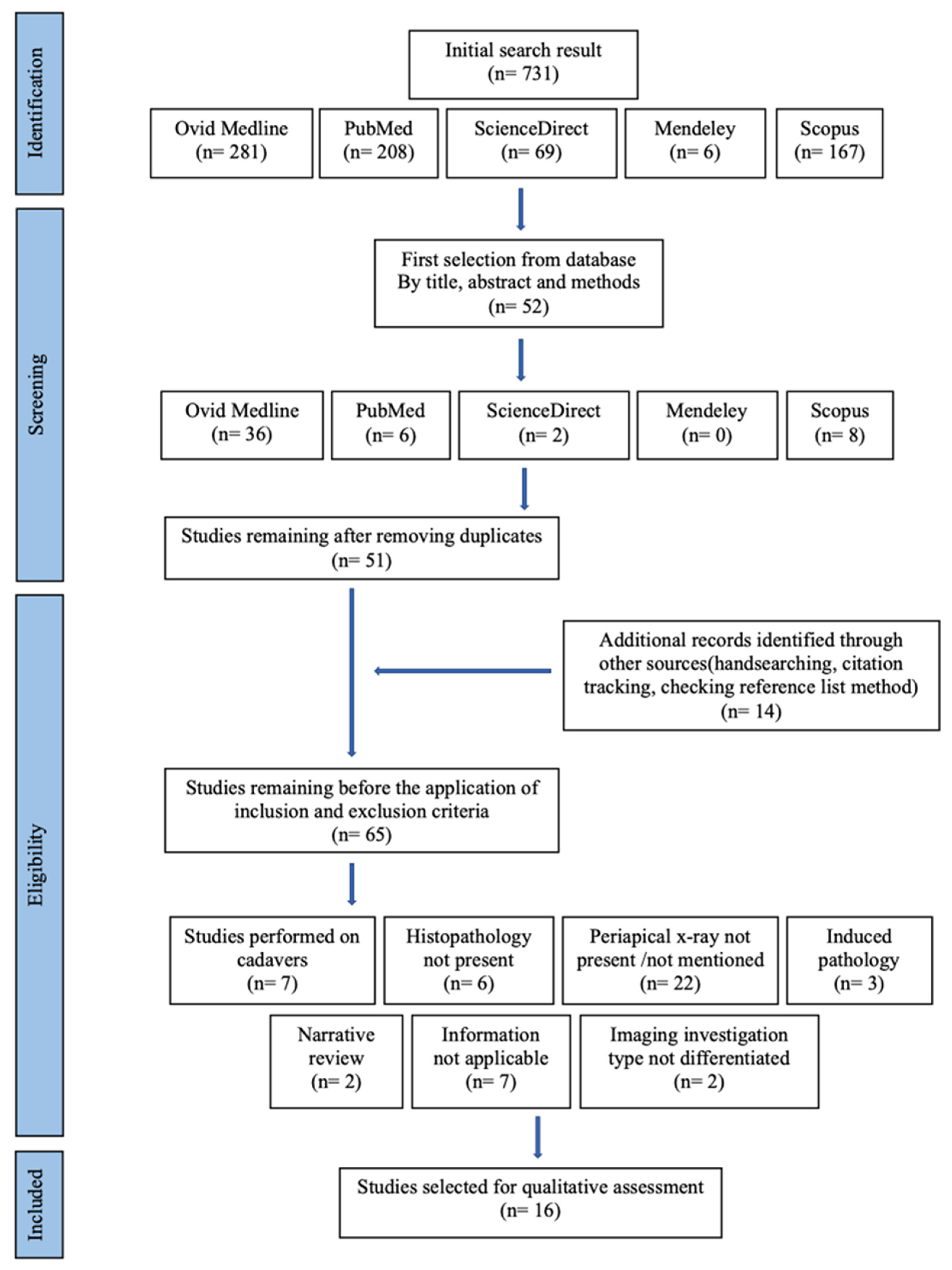 Jcm 12 04647 g001 Jcm 12 04647 g001