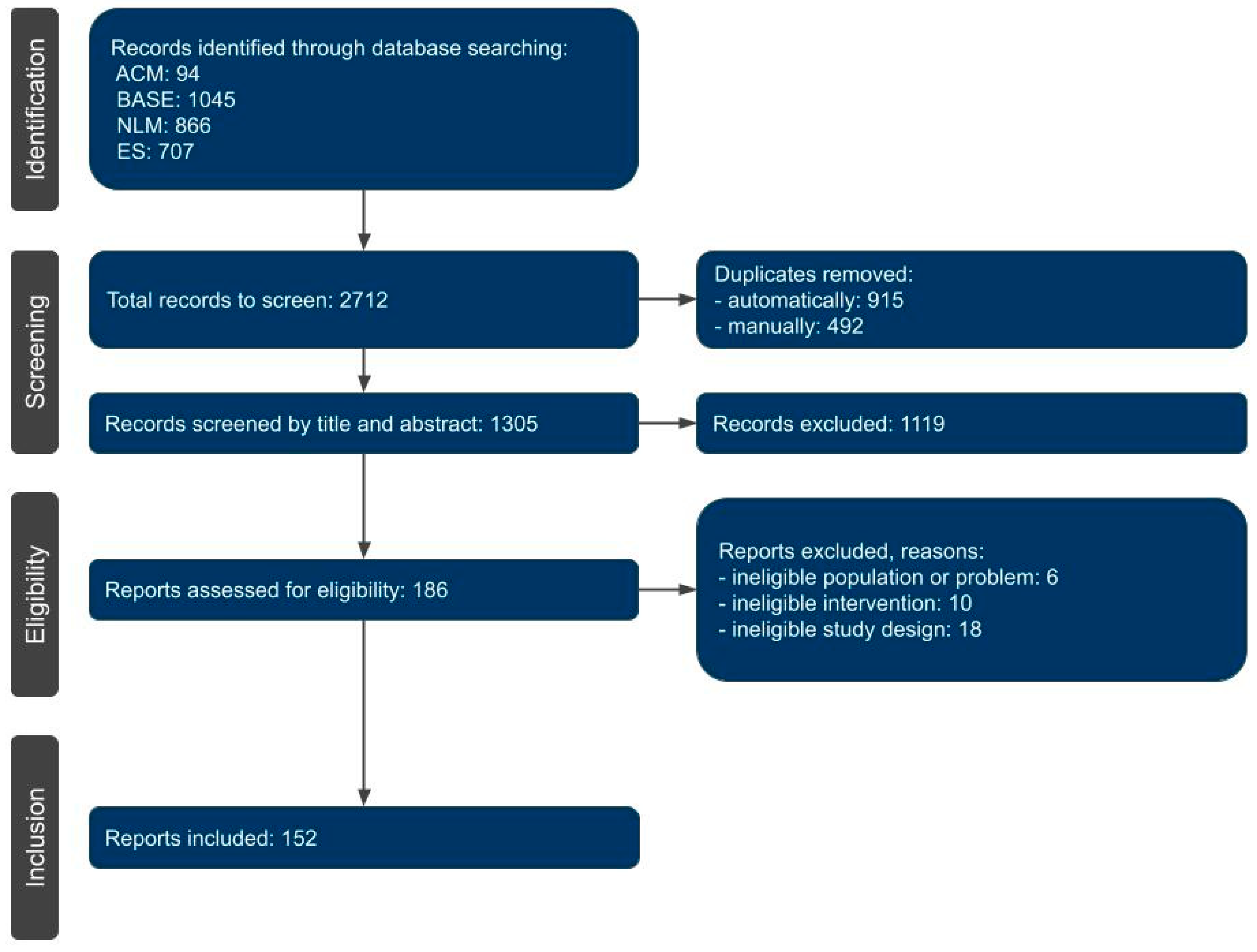 Jcm 12 04655 g001 Jcm 12 04655 g001