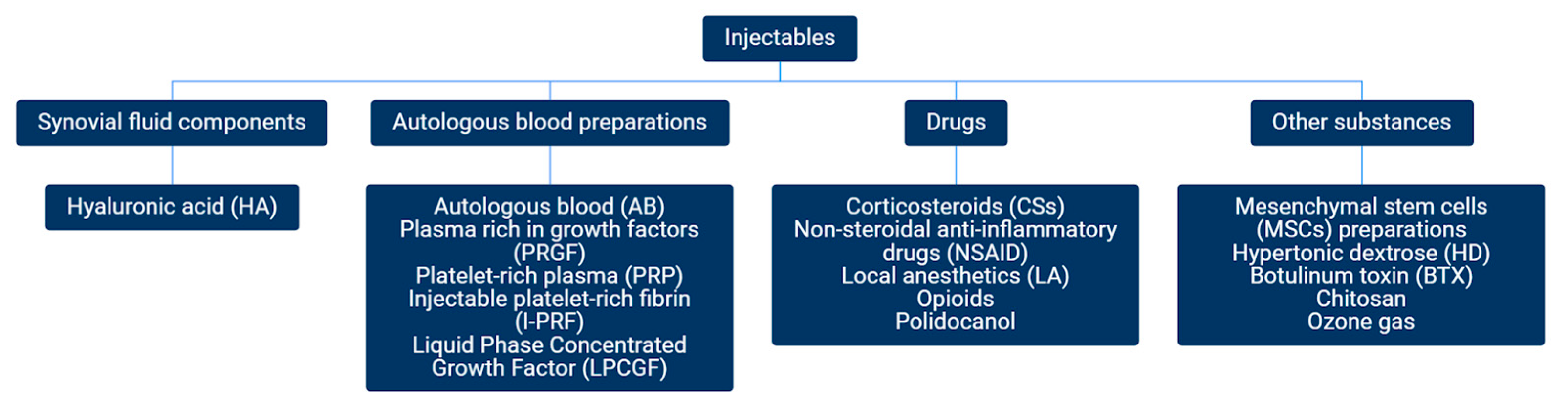Jcm 12 04655 g002 Jcm 12 04655 g002