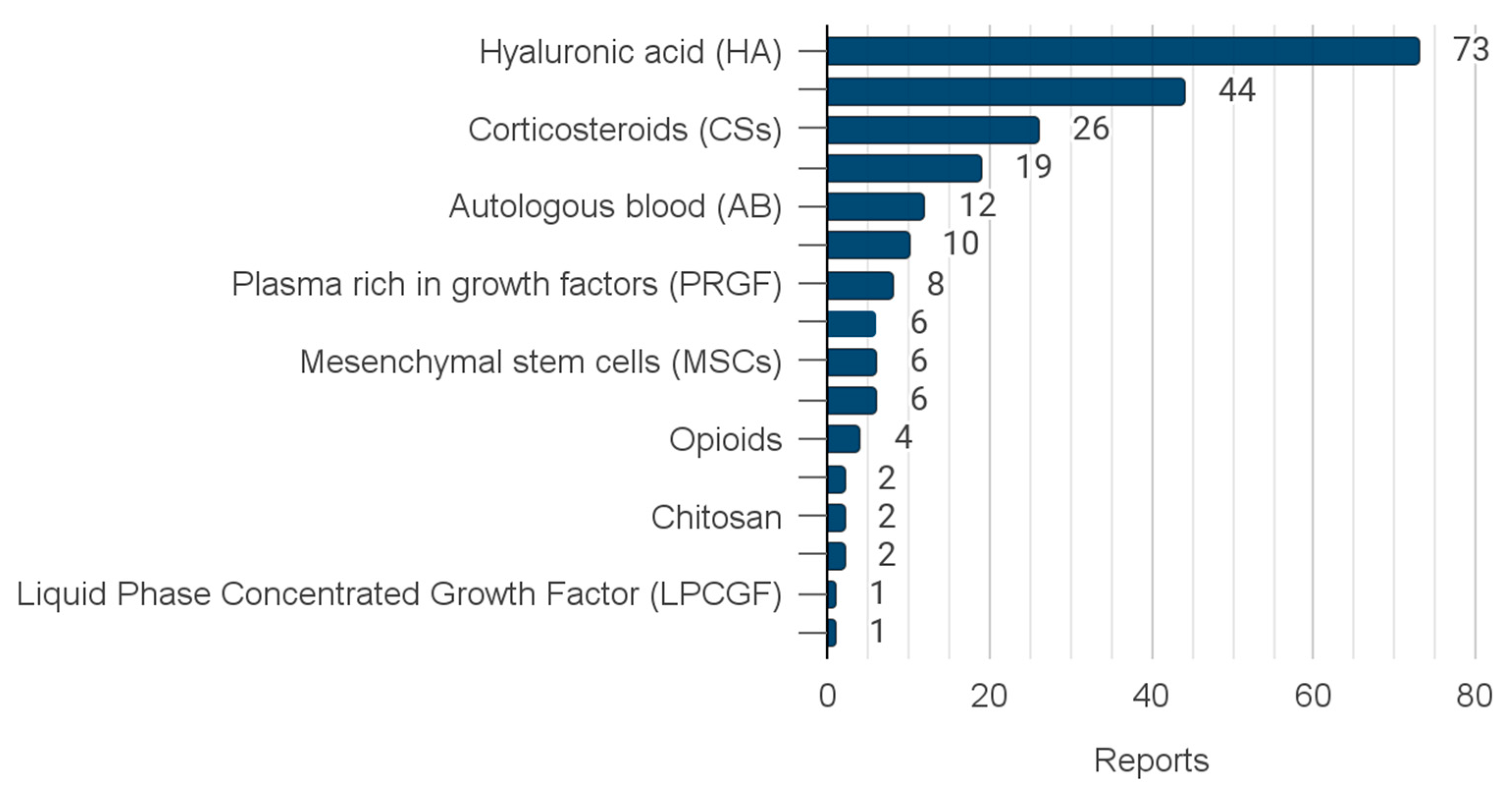 Jcm 12 04655 g003 Jcm 12 04655 g003