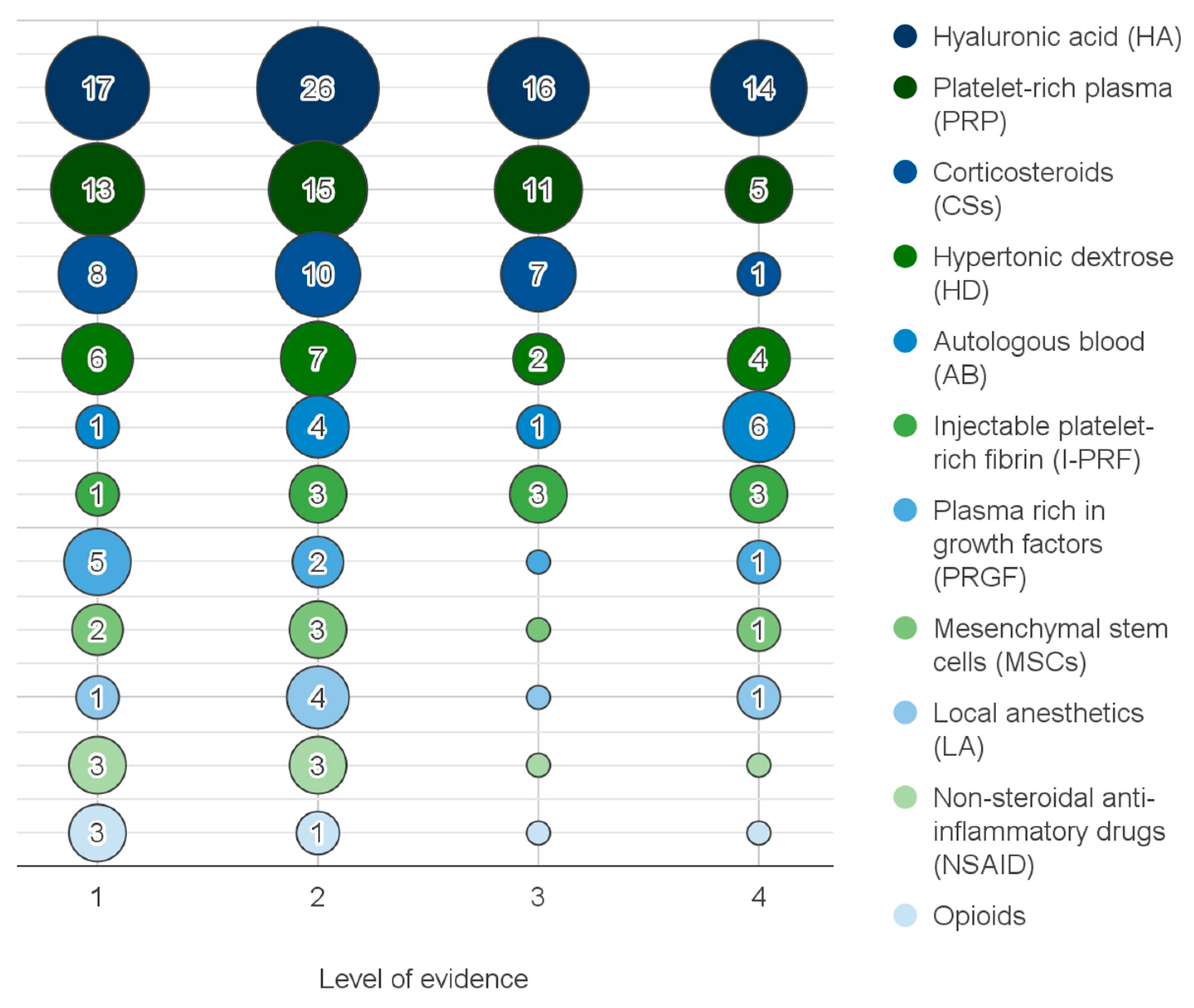 Jcm 12 04655 g004 Jcm 12 04655 g004