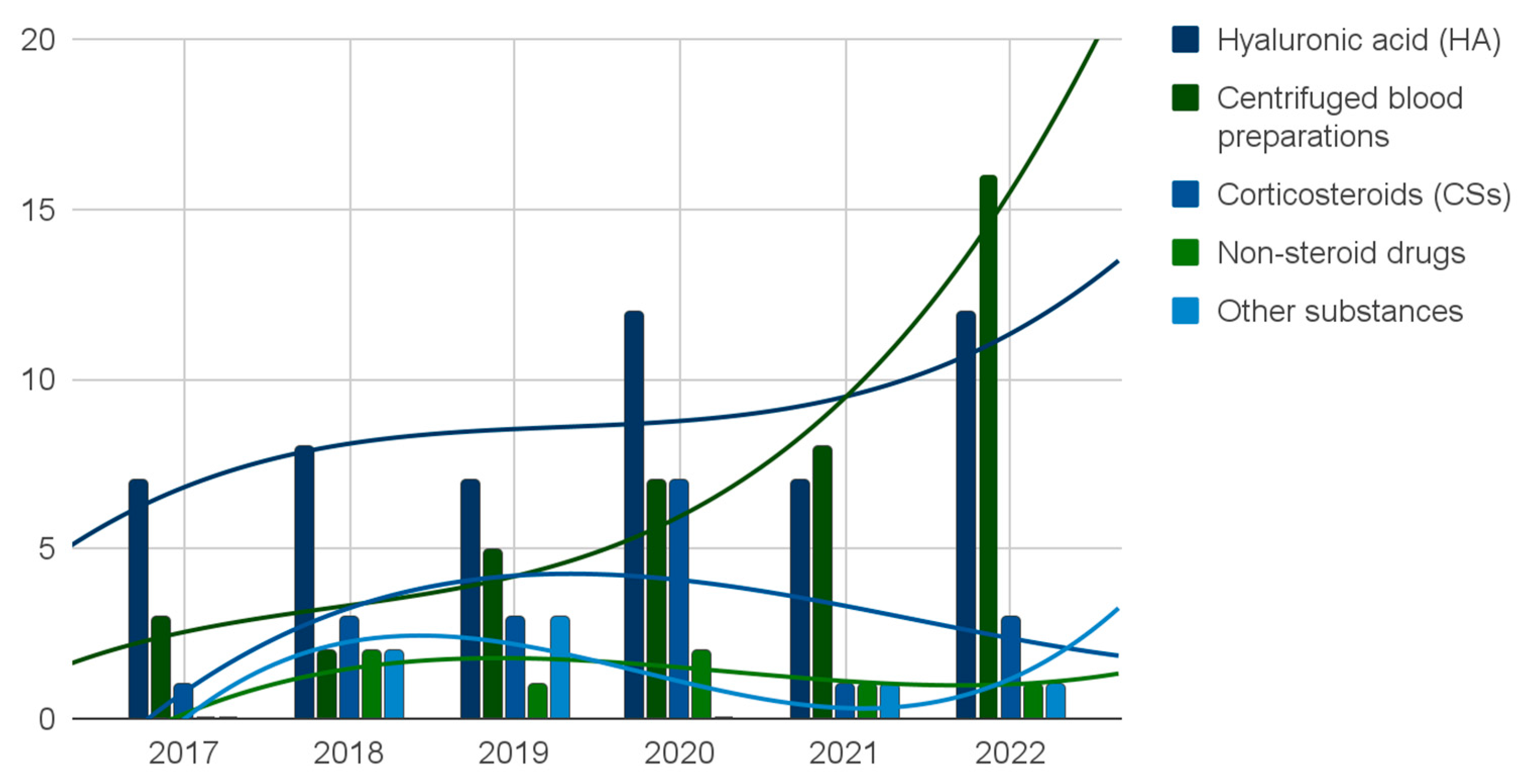 Jcm 12 04655 g005 Jcm 12 04655 g005