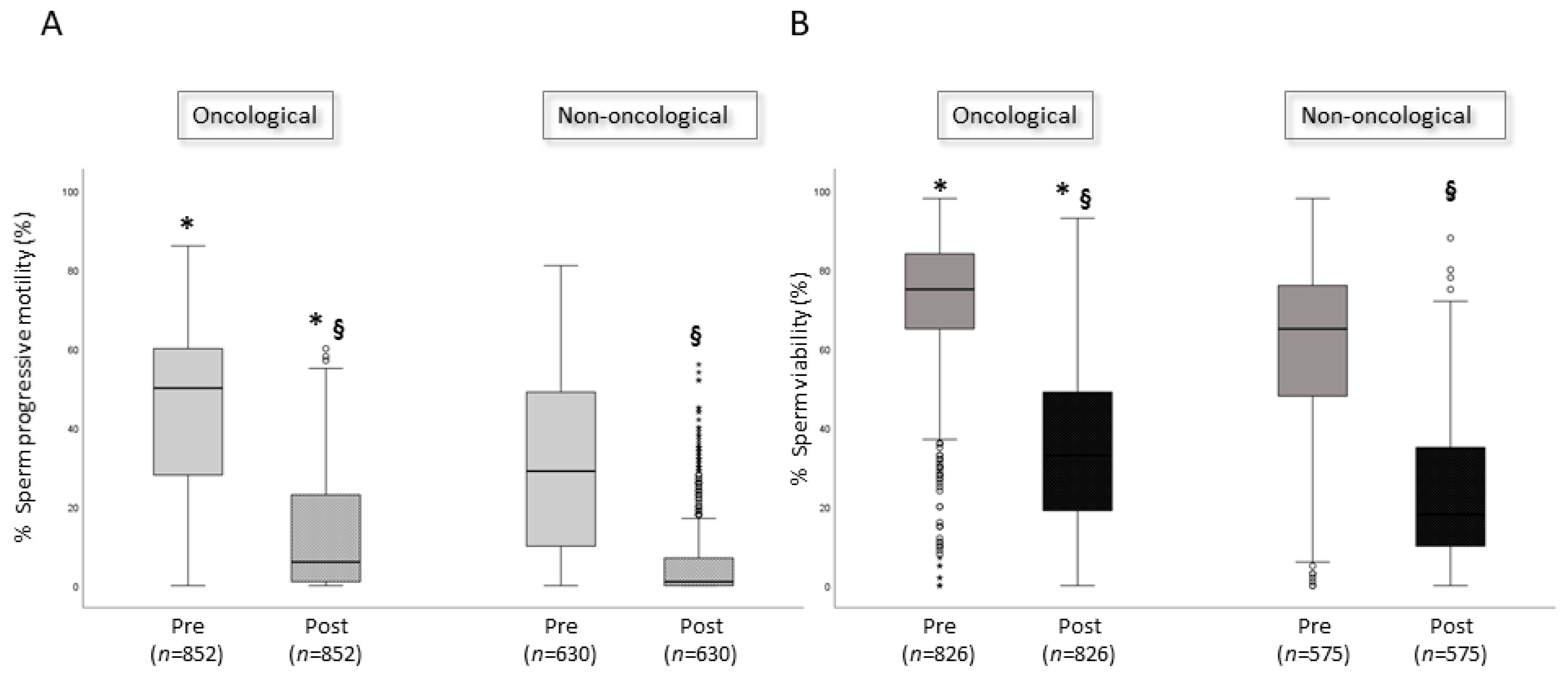 Jcm 12 04657 g003 Jcm 12 04657 g003