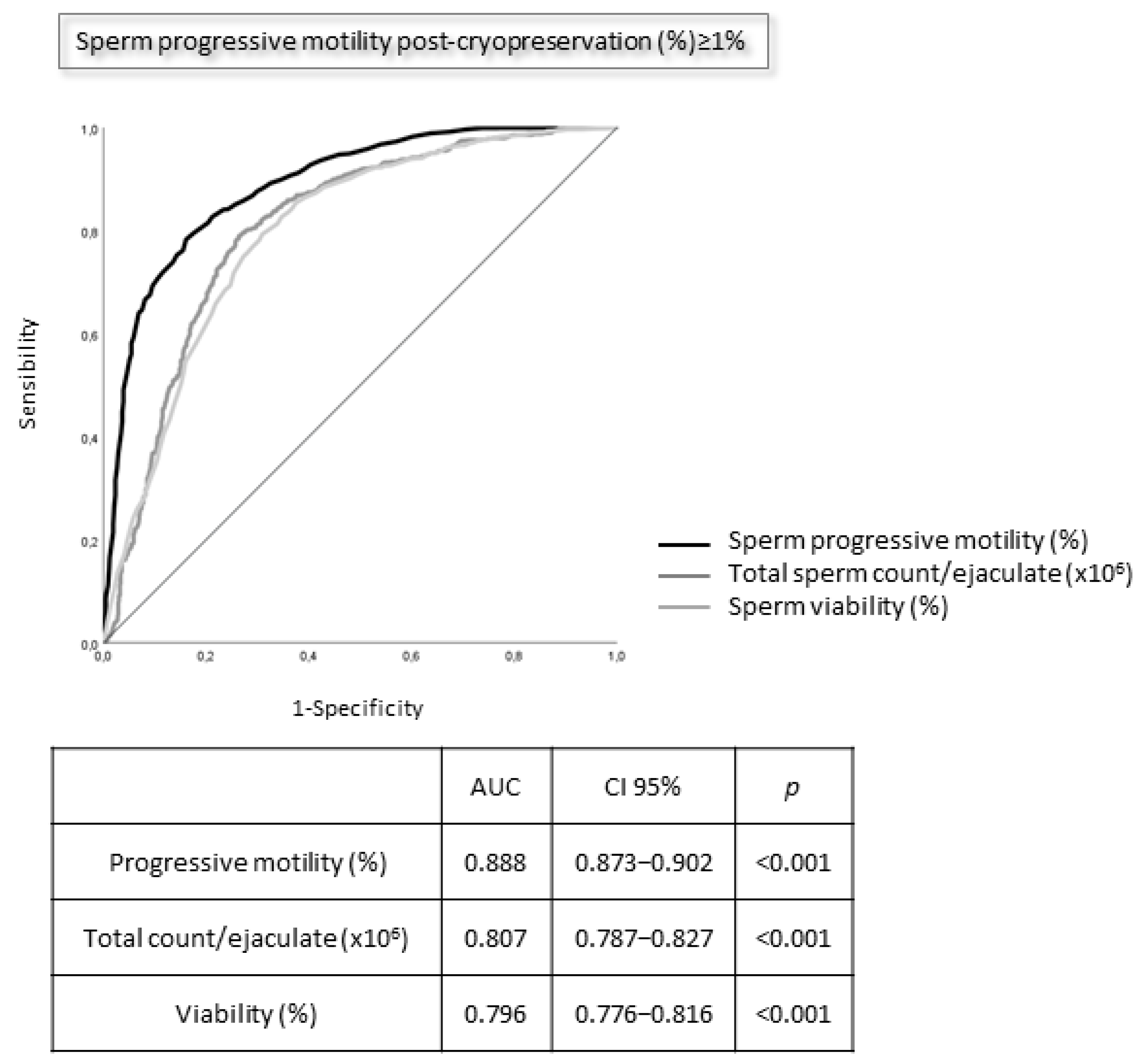 Jcm 12 04657 g006 Jcm 12 04657 g006