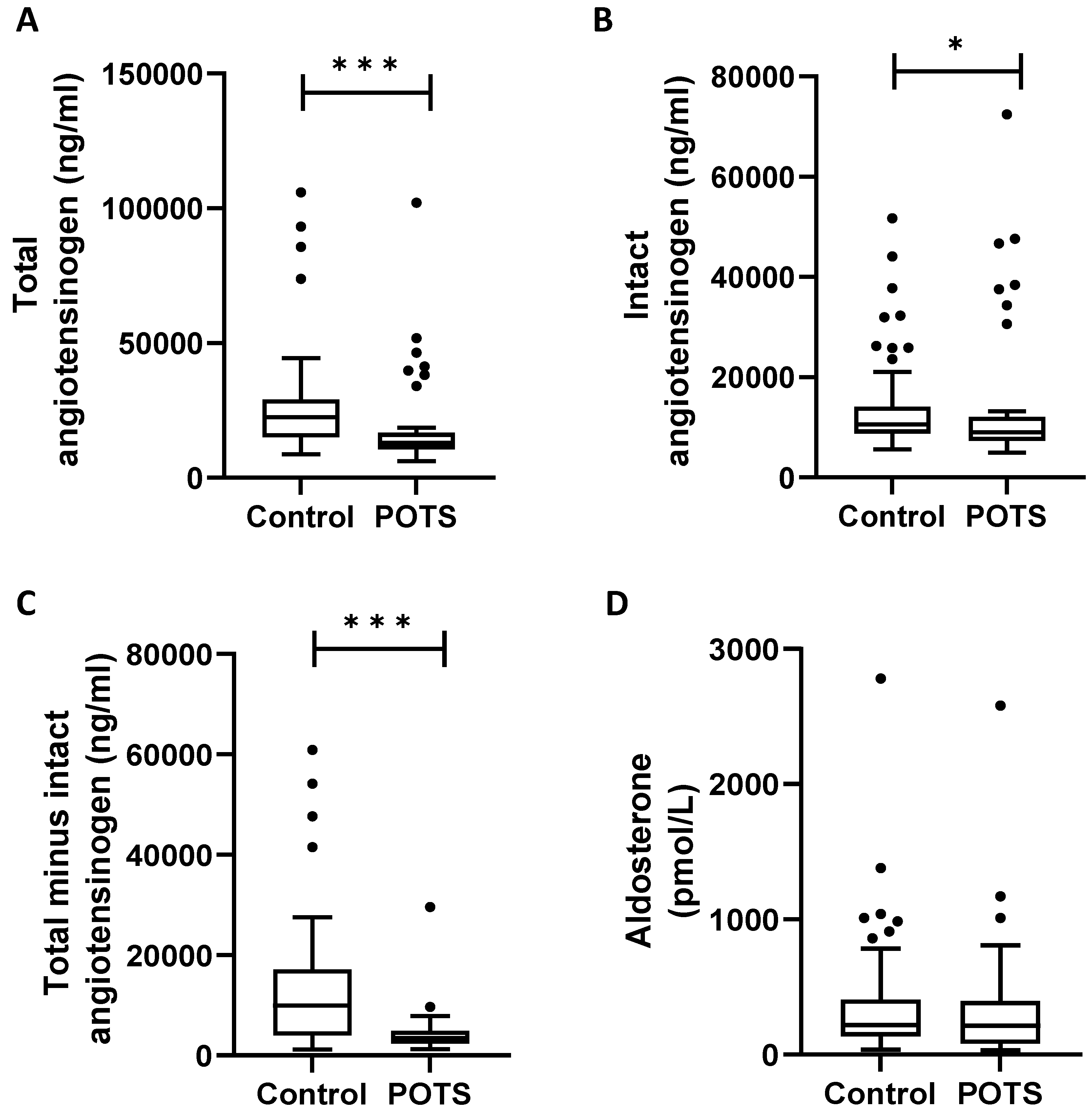 Jcm 12 04660 g002 Jcm 12 04660 g002