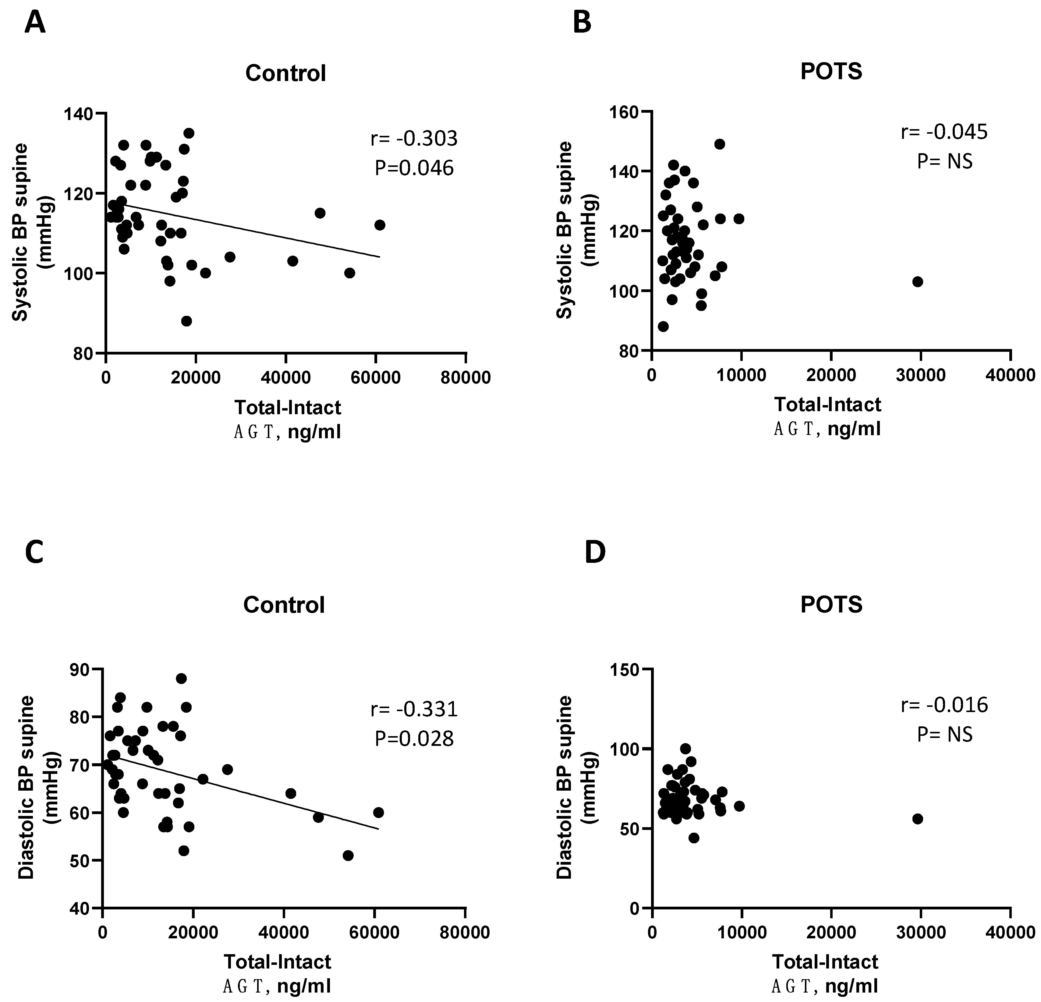 Jcm 12 04660 g003 Jcm 12 04660 g003