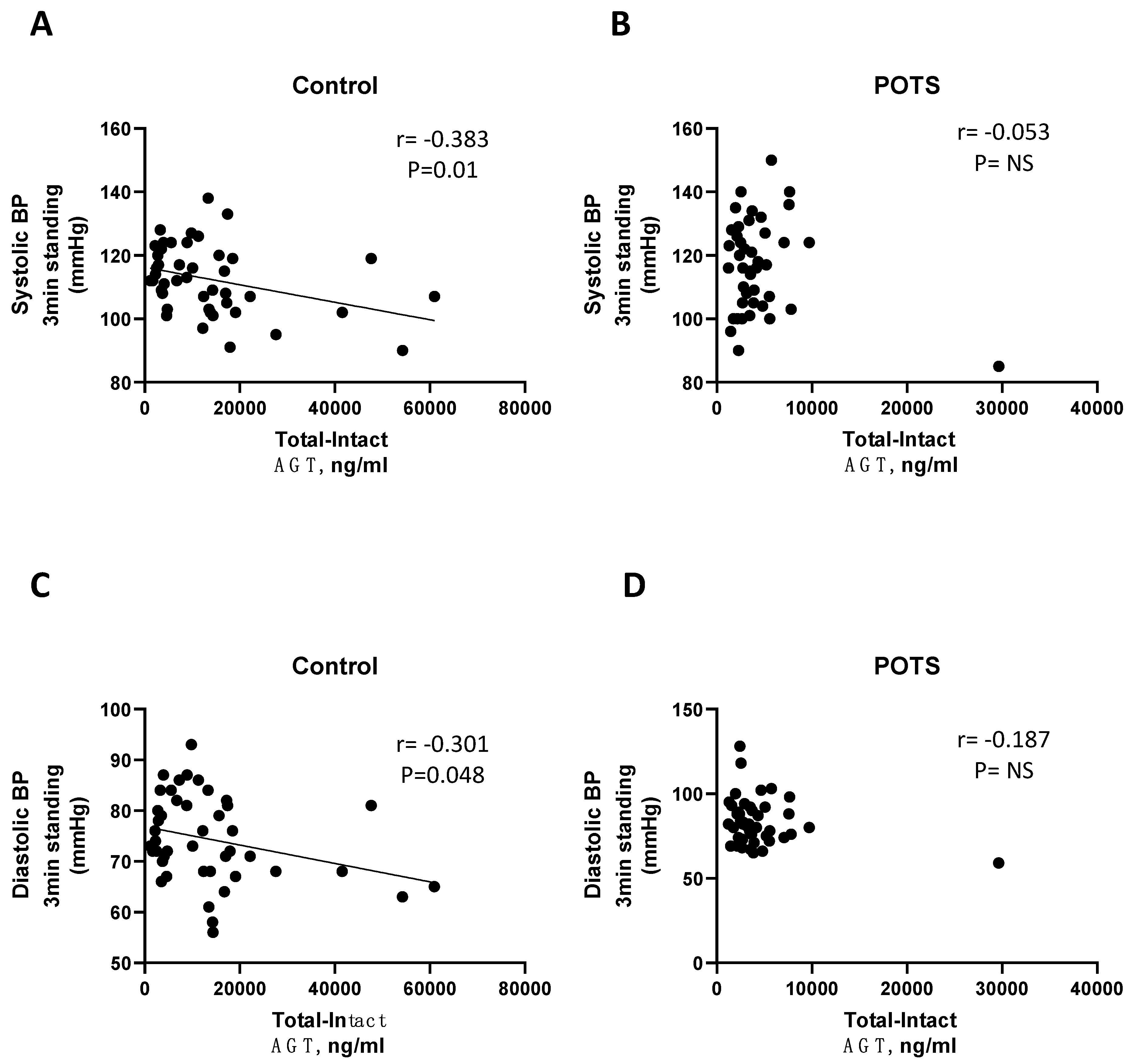Jcm 12 04660 g004 Jcm 12 04660 g004
