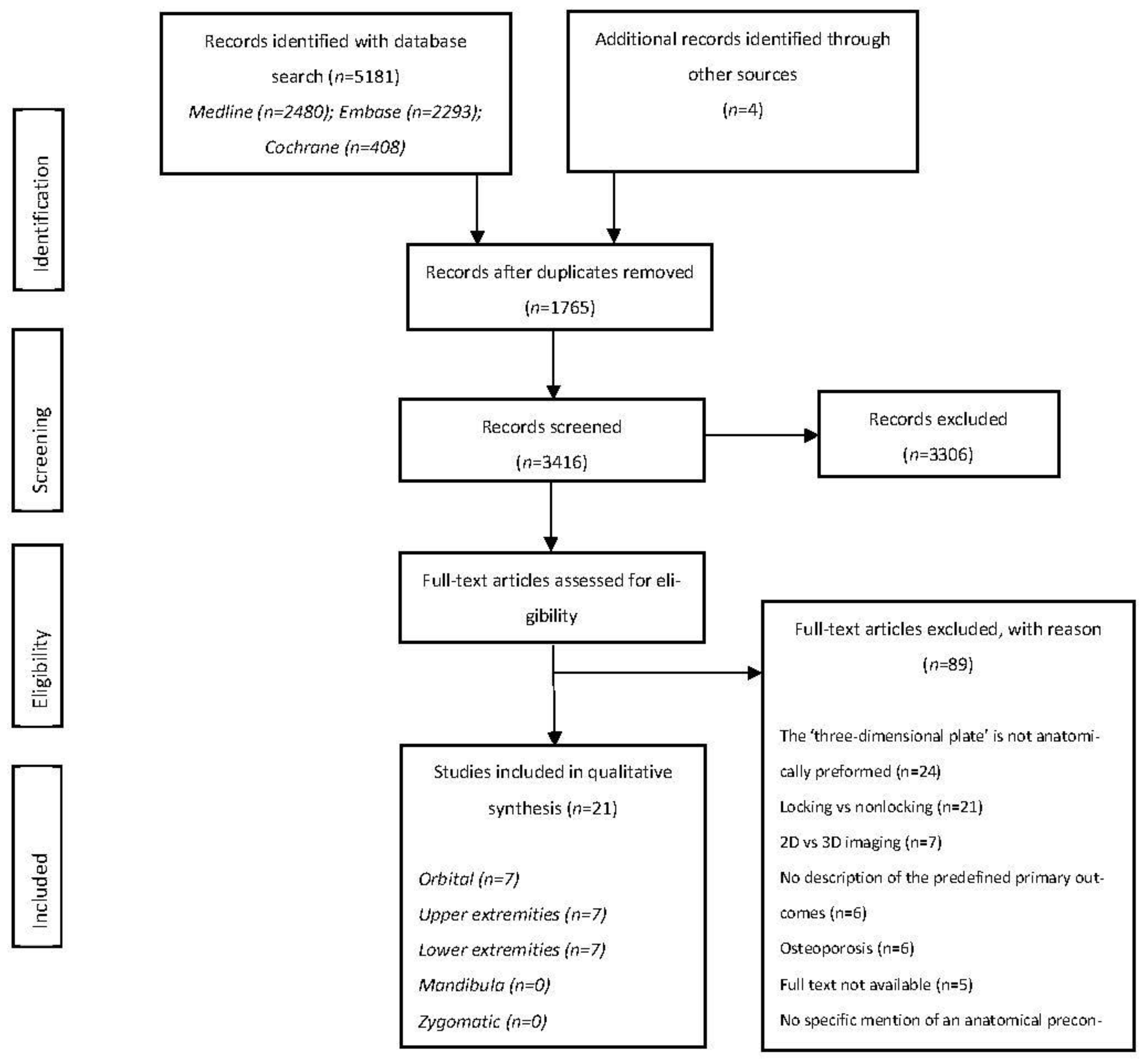 Jcm 12 04661 g001 Jcm 12 04661 g001