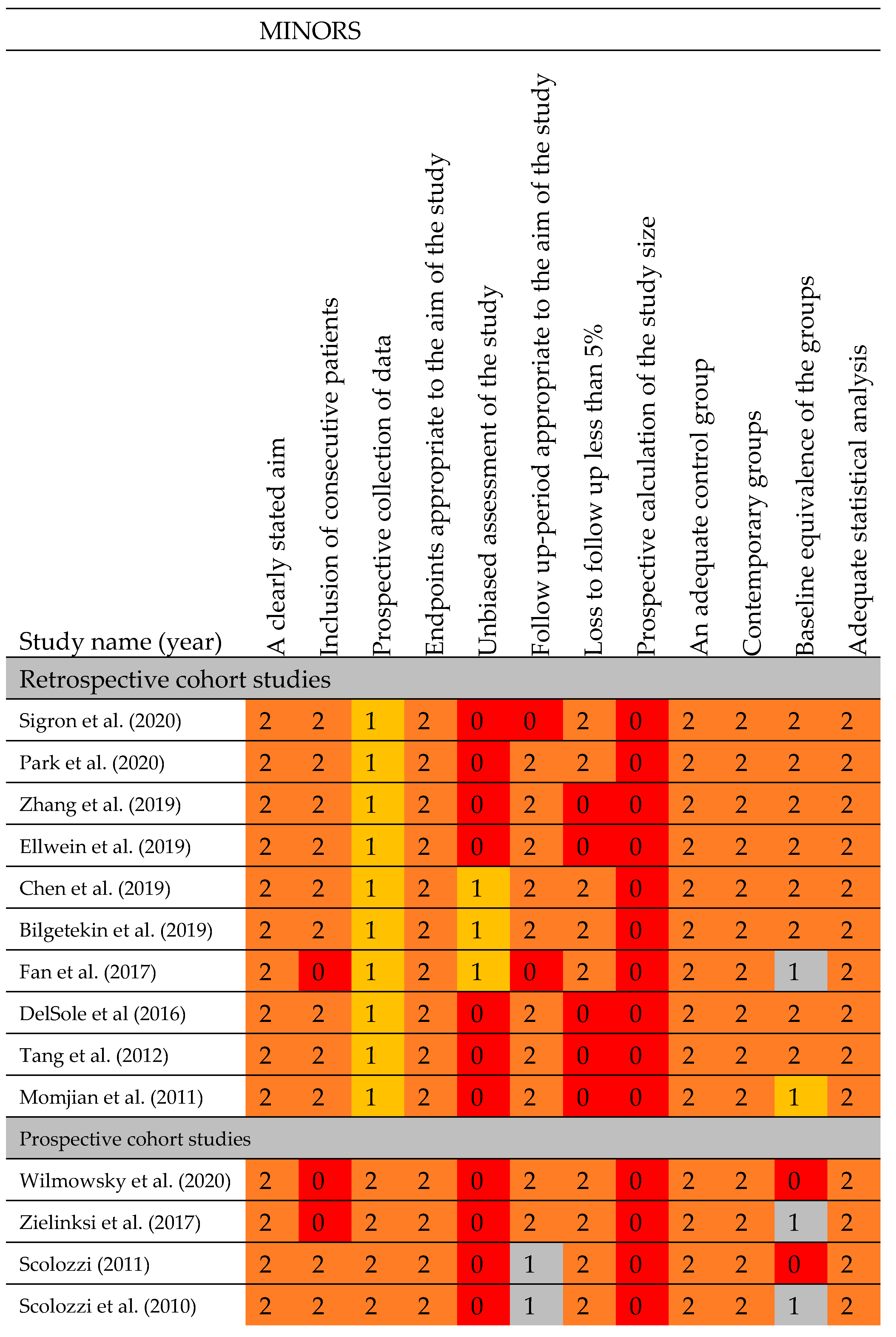 Jcm 12 04661 g003 Jcm 12 04661 g003