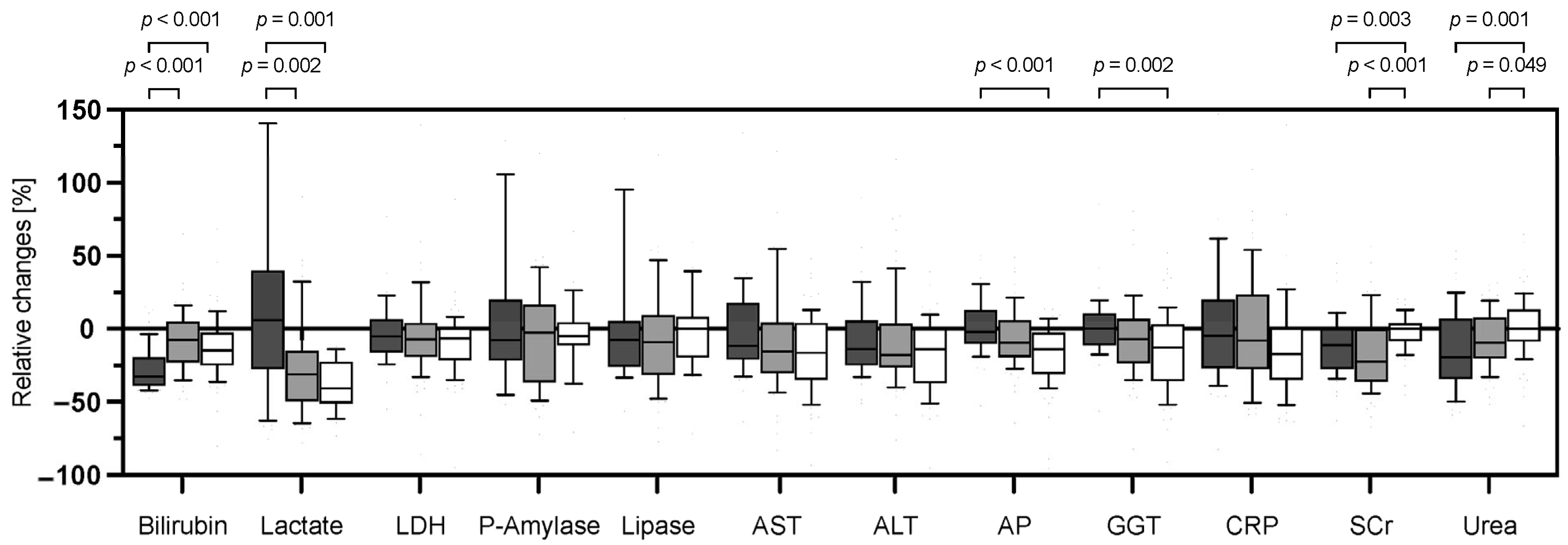 Jcm 12 04669 g001 Jcm 12 04669 g001